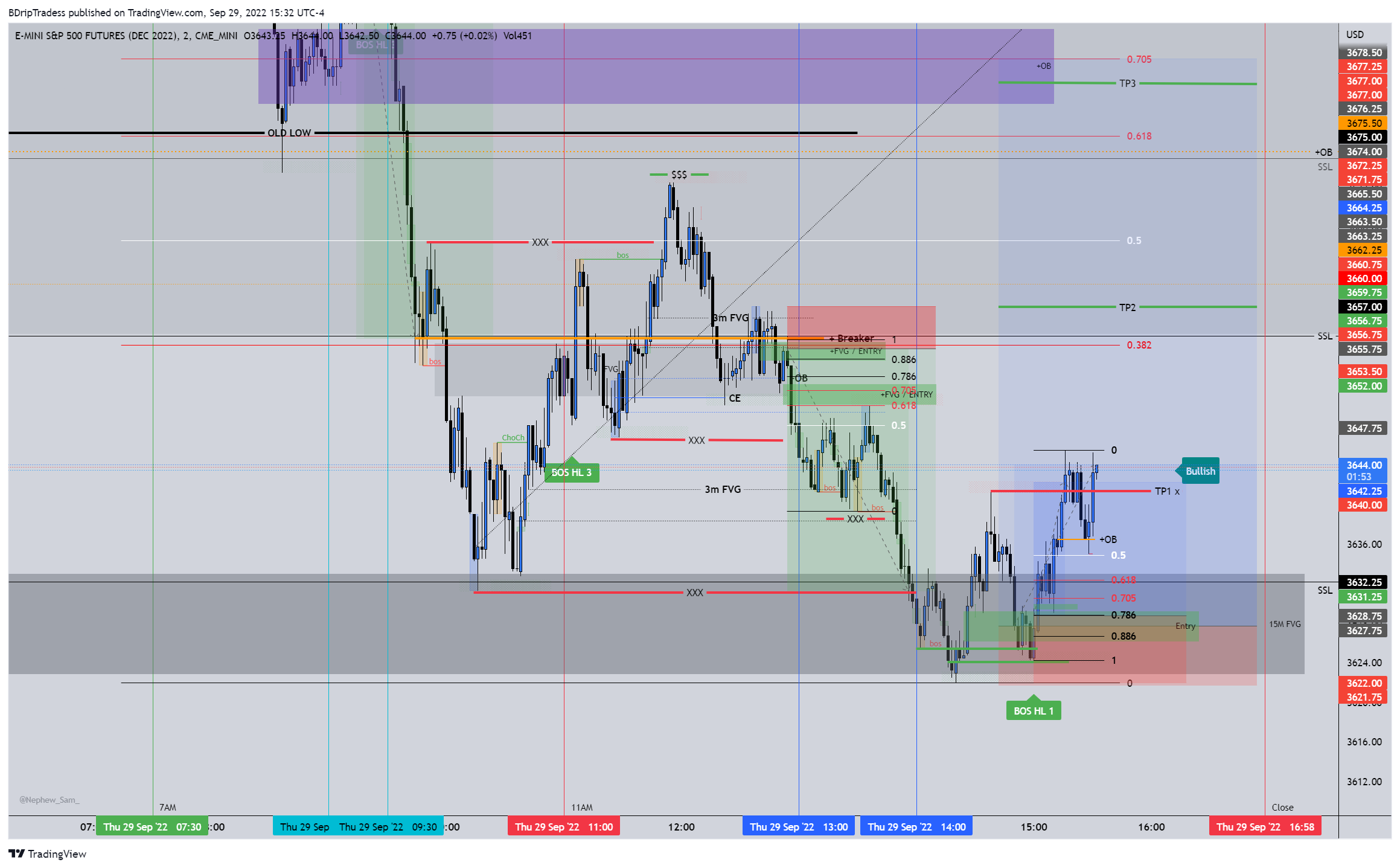 CME_MINI:ESZ2022 Chart Image by BDripTradess