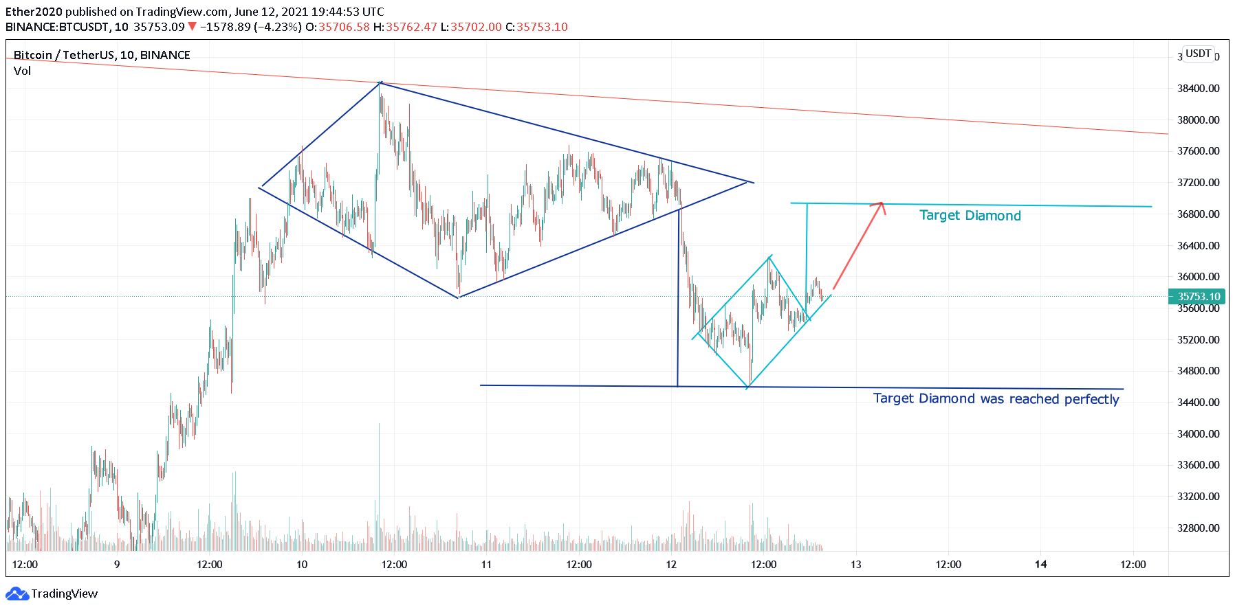  Chart Image