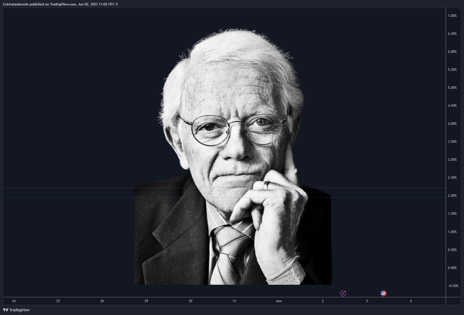 FX:ETHUSD Chart Image by ChristopherDownie