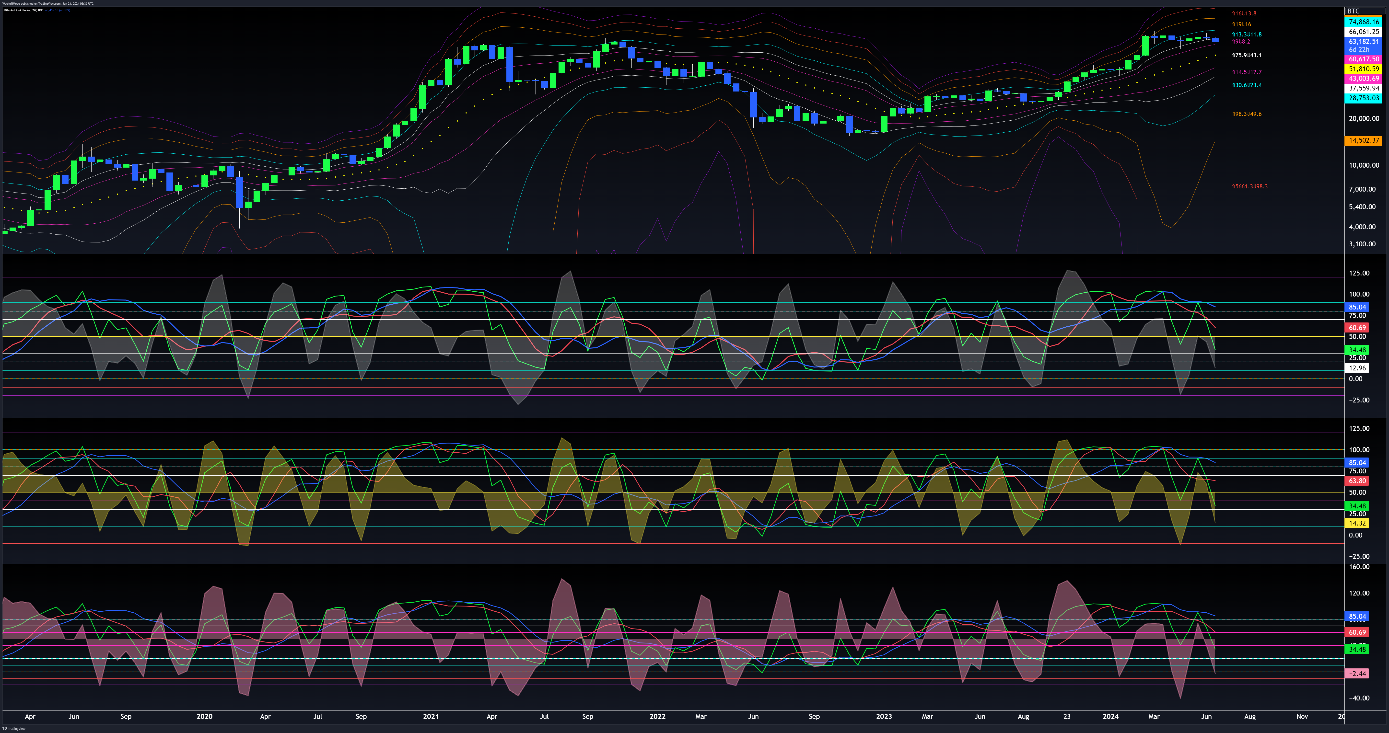 BNC:BLX Chart Image by WyckoffMode