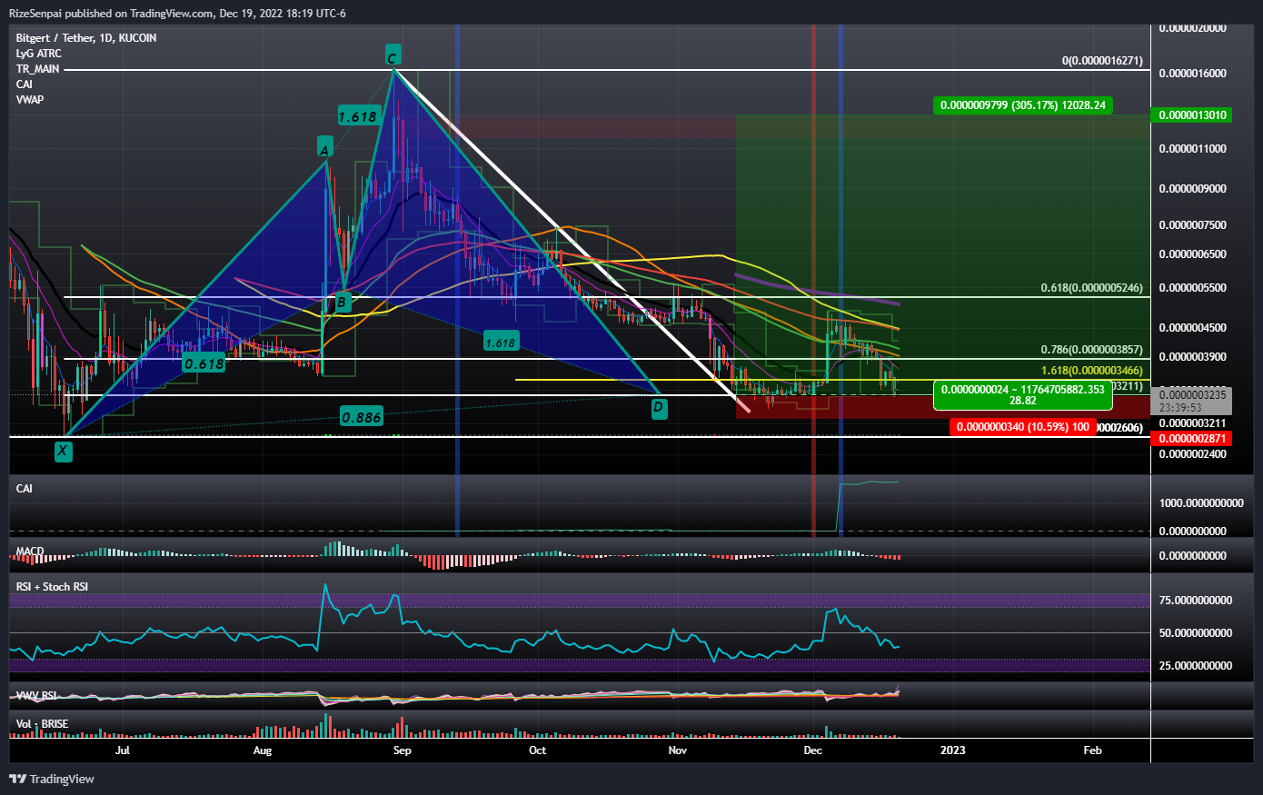 KUCOIN:BRISEUSDT Chart Image by RizeSenpai