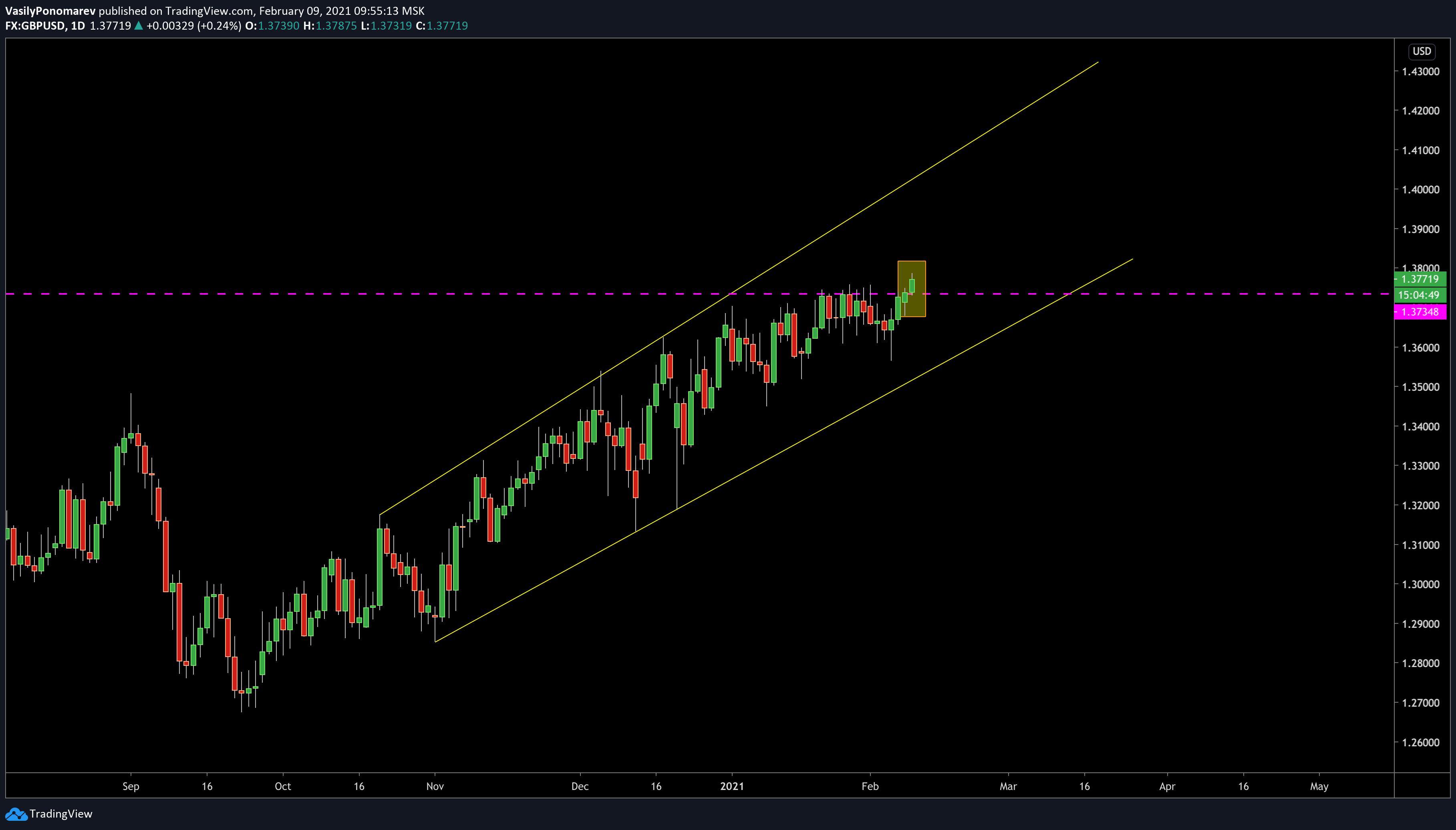 Chart Image