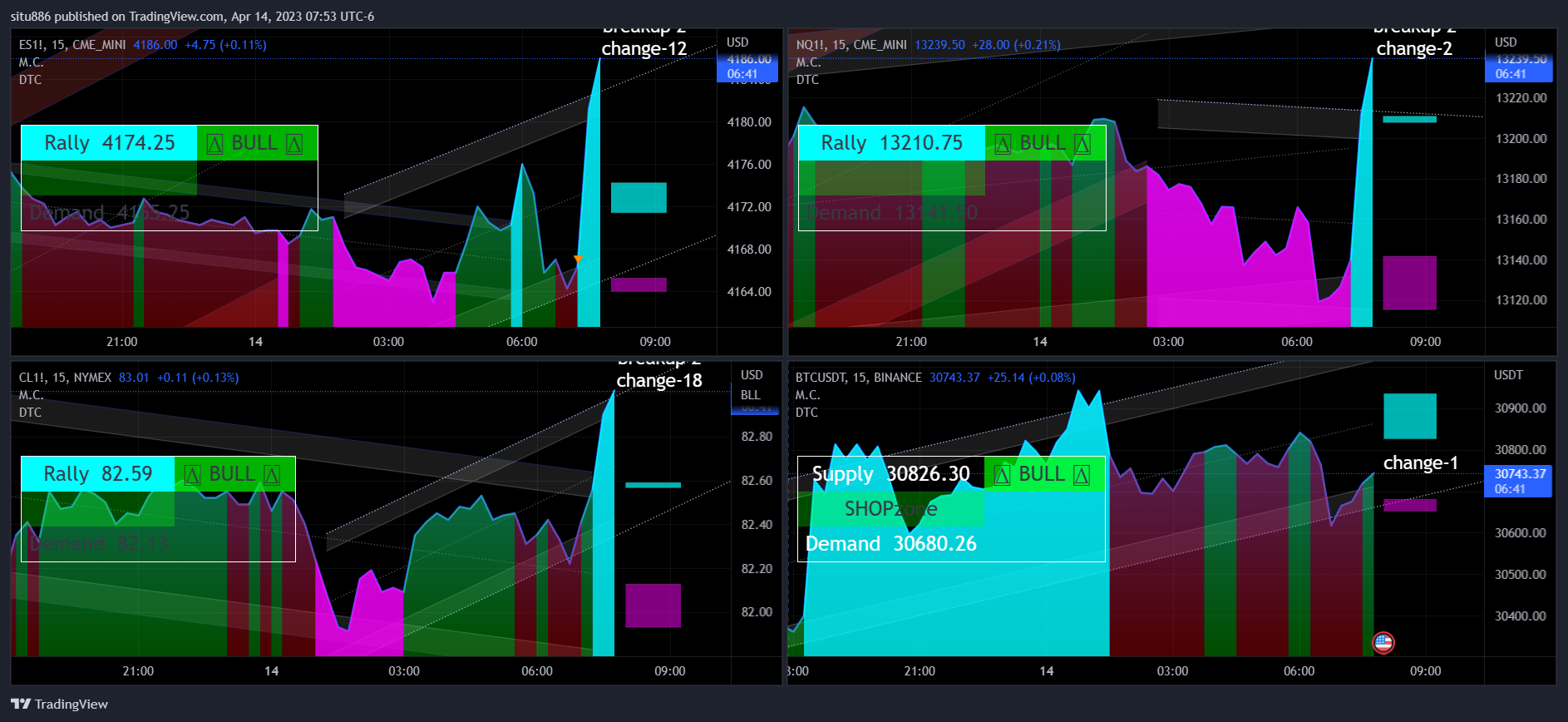CME_MINI:ES1! Chart Image by situ886