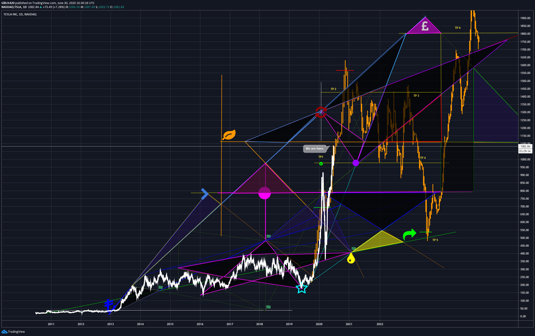  Chart Image
