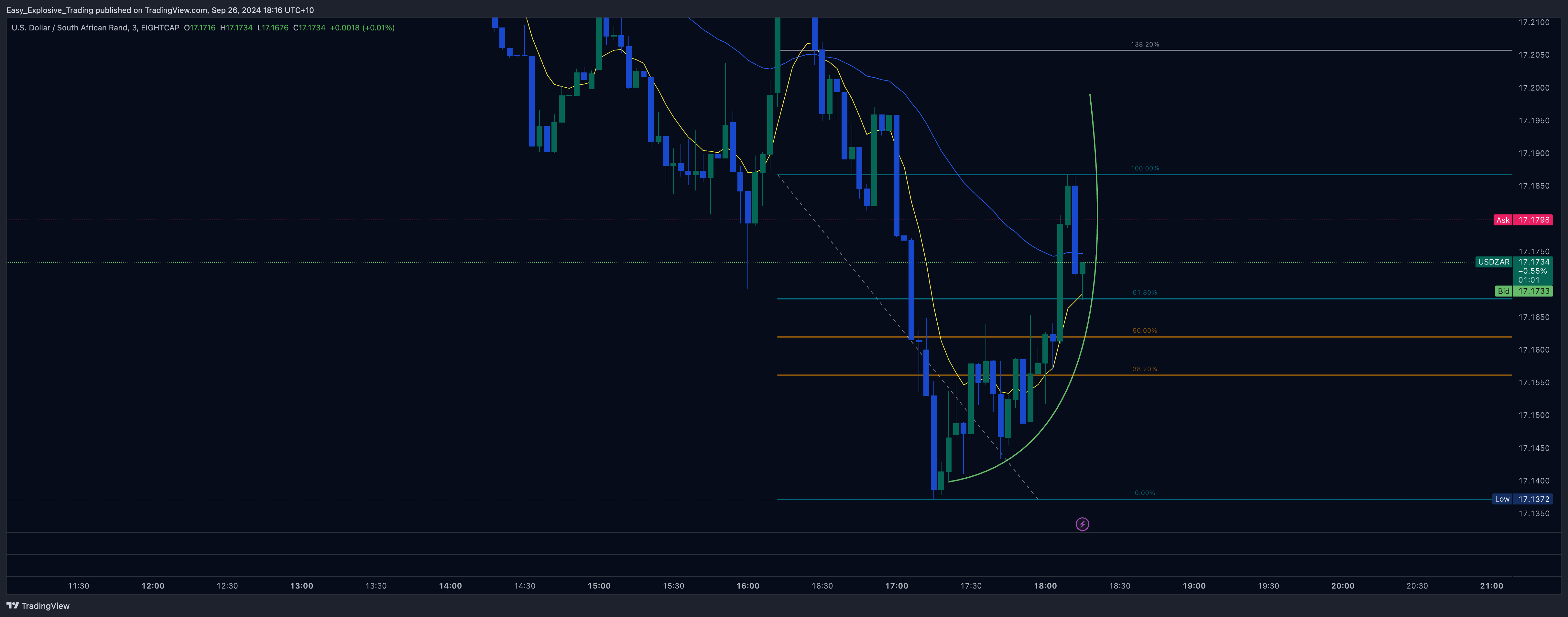 EIGHTCAP:USDZAR Chart Image by Easy_Explosive_Trading