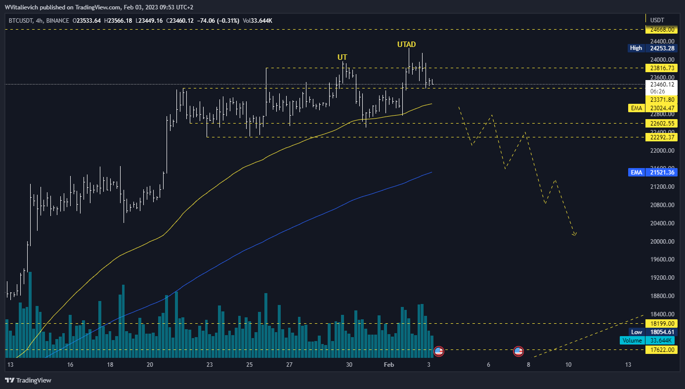 BINANCE:BTCUSDT Chart Image by WVitalievich