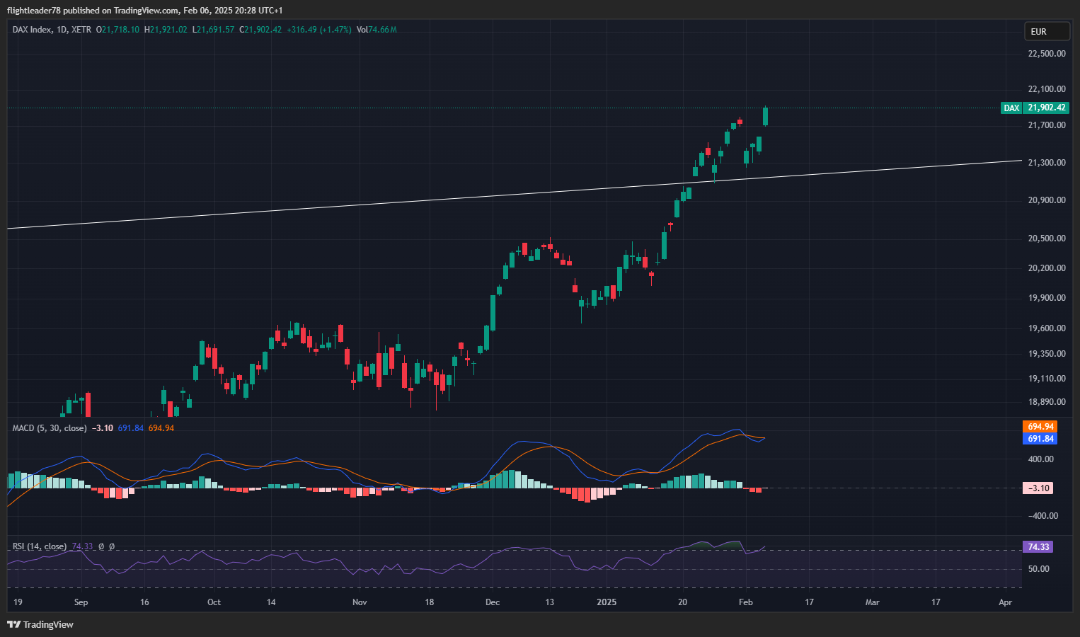 XETR_DLY:DAX Chart Image by flightleader78