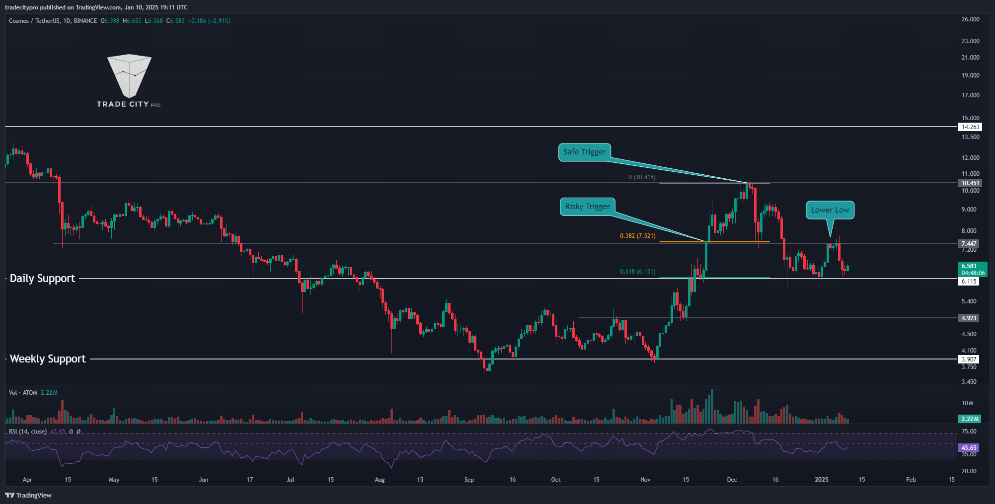 BINANCE:ATOMUSDT Chart Image by tradecitypro