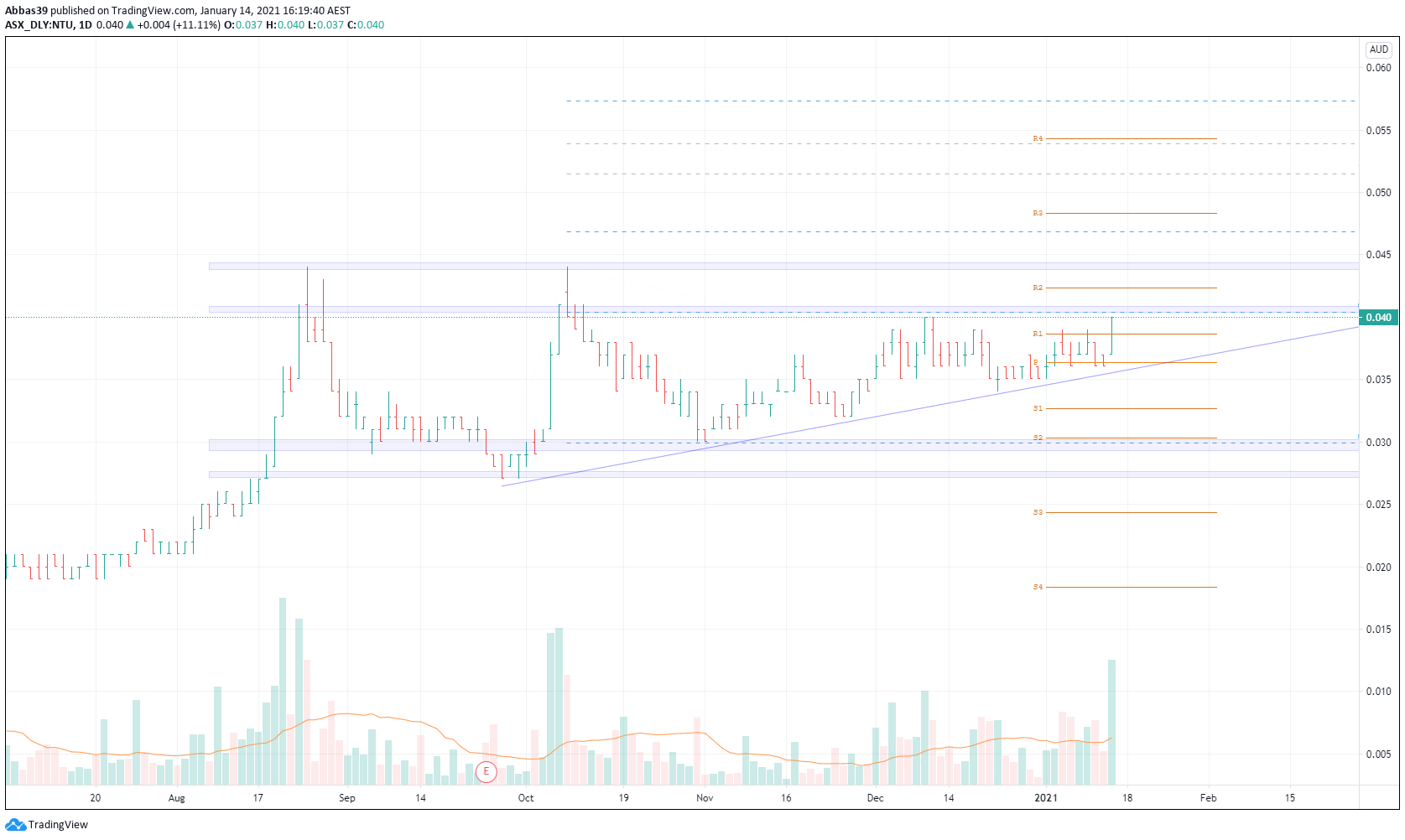  Chart Image