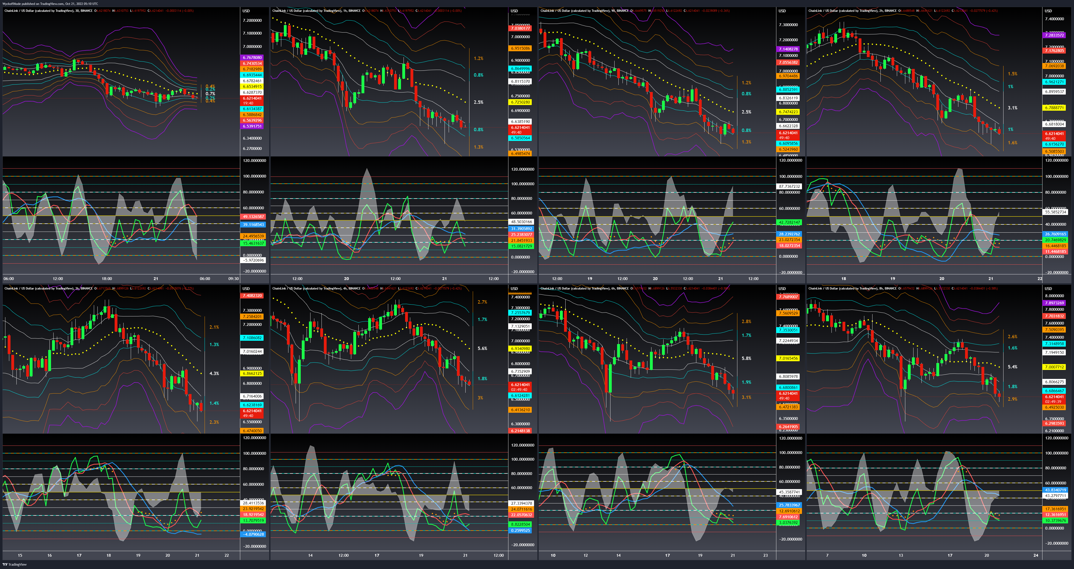 BINANCE:LINKUSD Chart Image by WyckoffMode