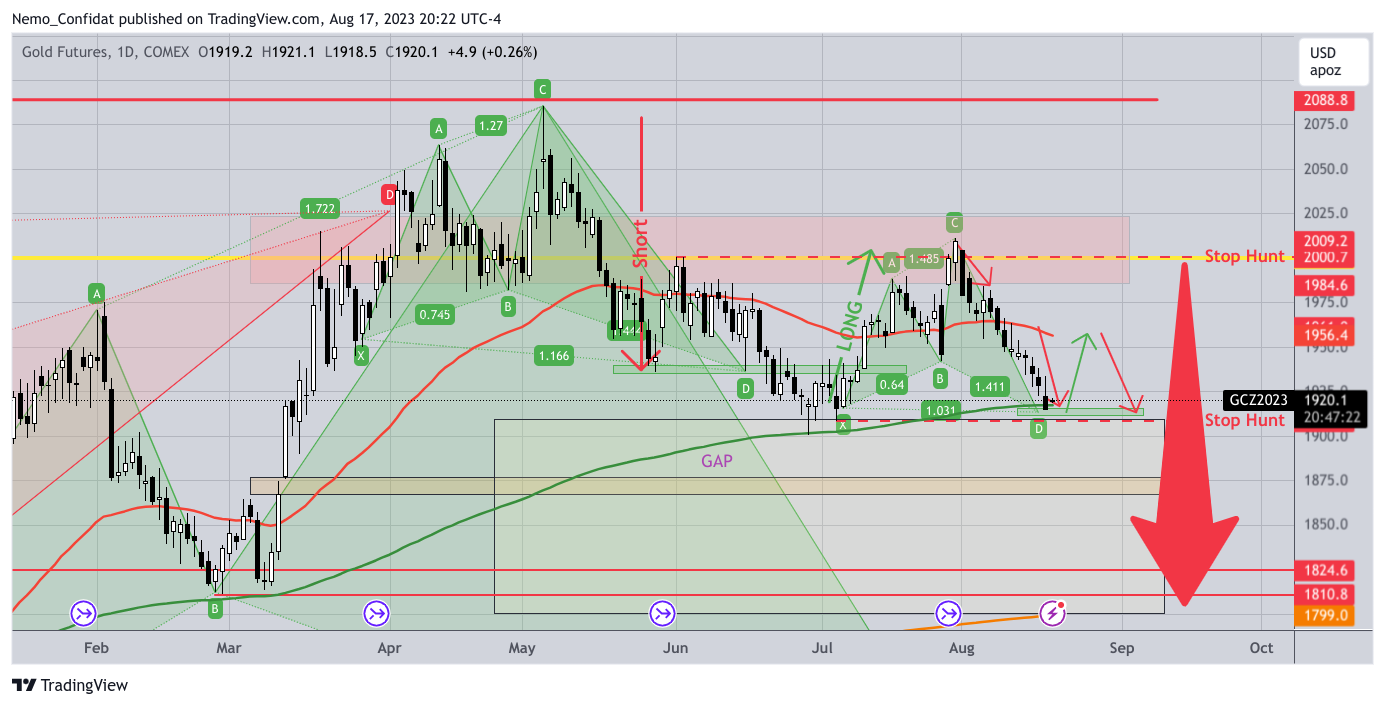 COMEX:GC1! Chart Image by Nemo_Confidat