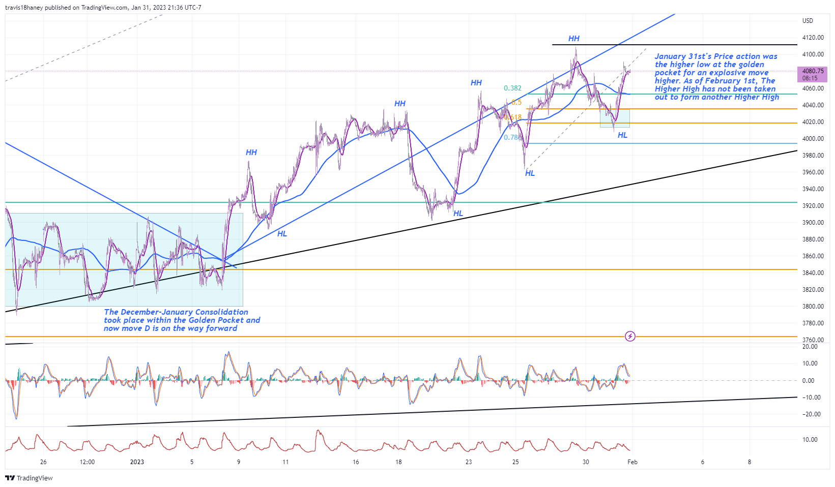 CME_MINI:ES1! Chart Image by Dow_Jones_Maestro