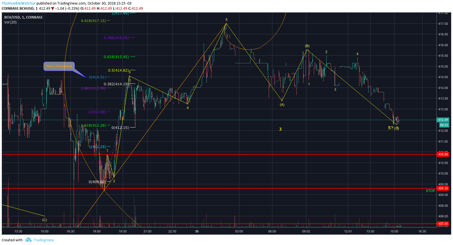  Chart Image