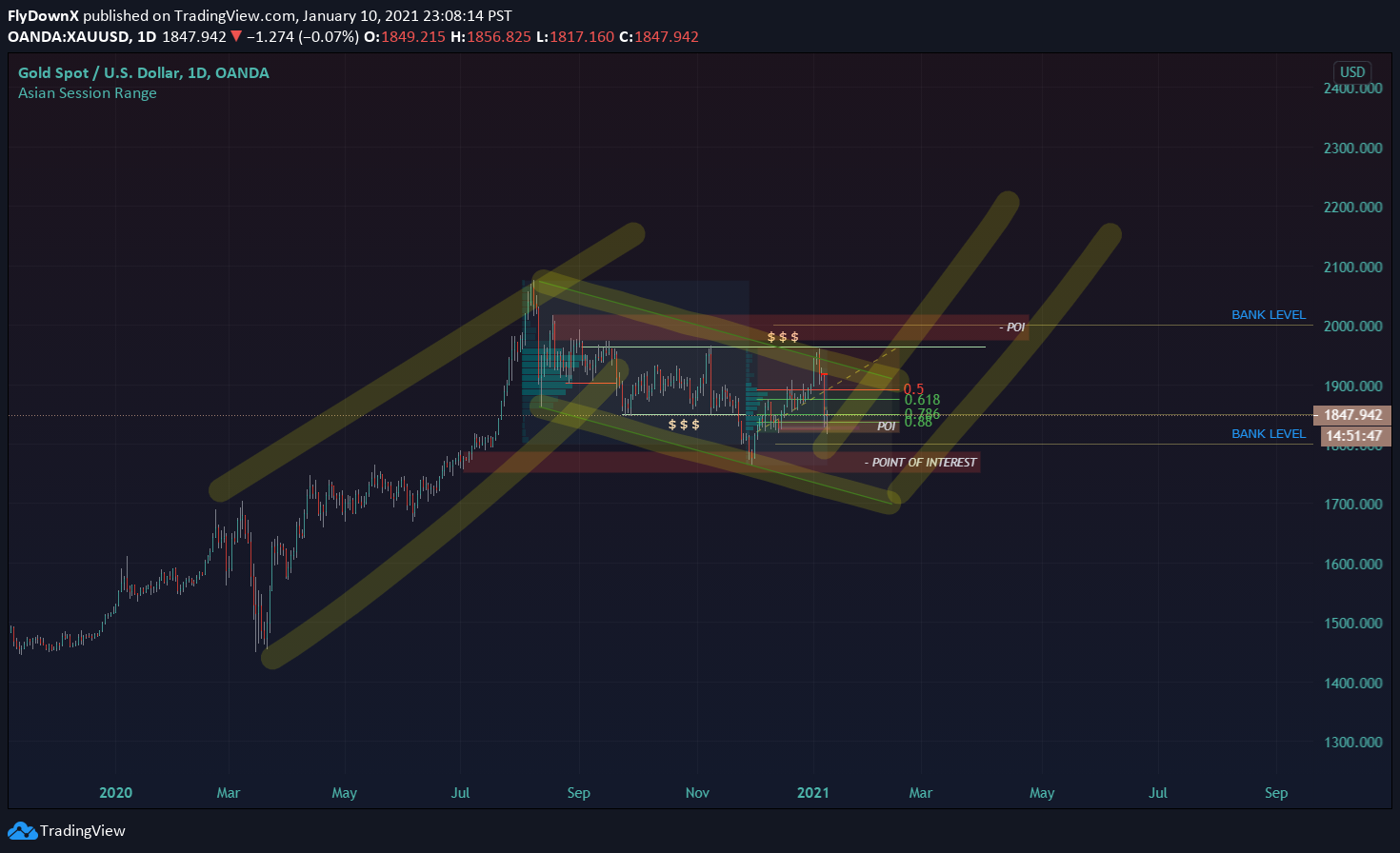  Chart Image