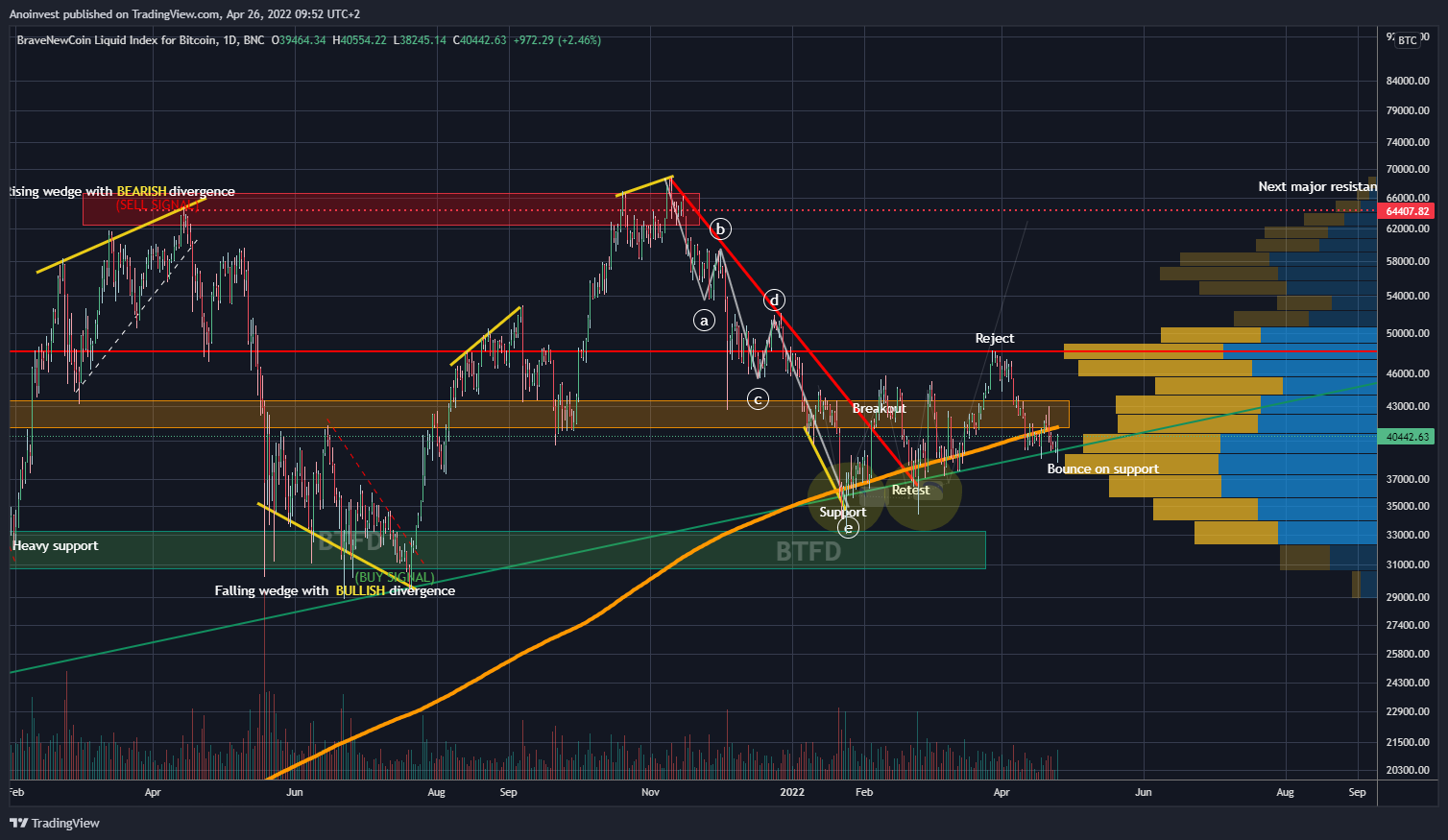 BNC:BLX Chart Image by Anoinvest