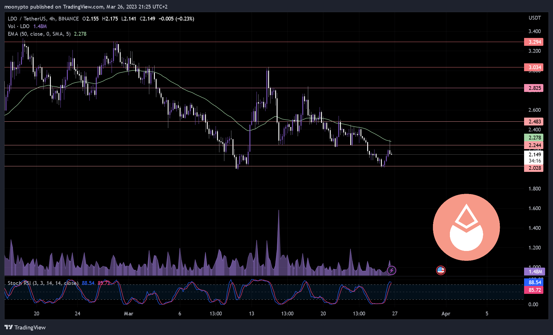 BINANCE:LDOUSDT Chart Image by moonypto