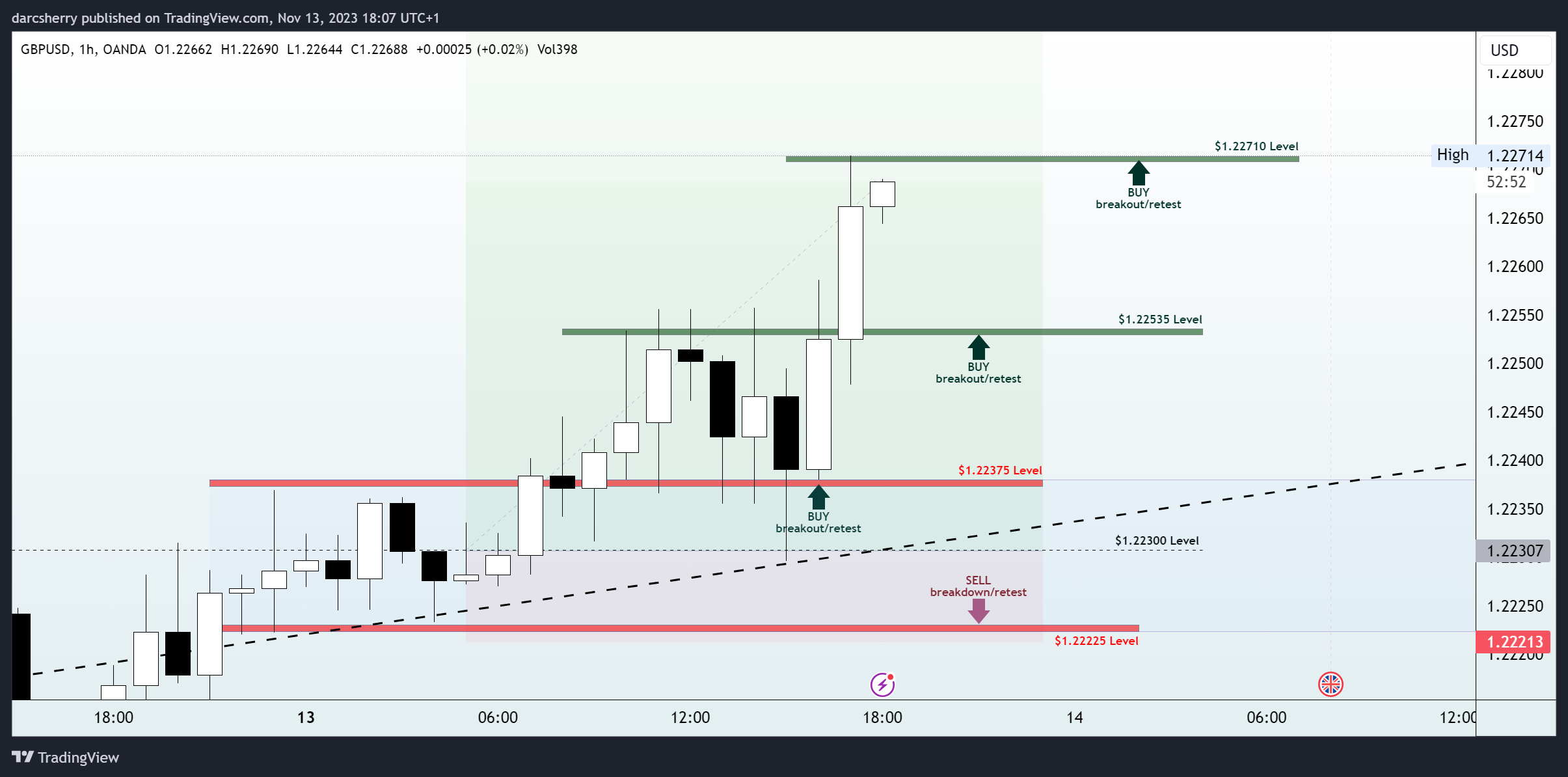 OANDA:GBPUSD Chart Image by darcsherry