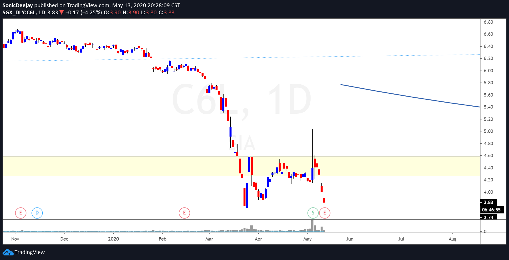  Chart Image