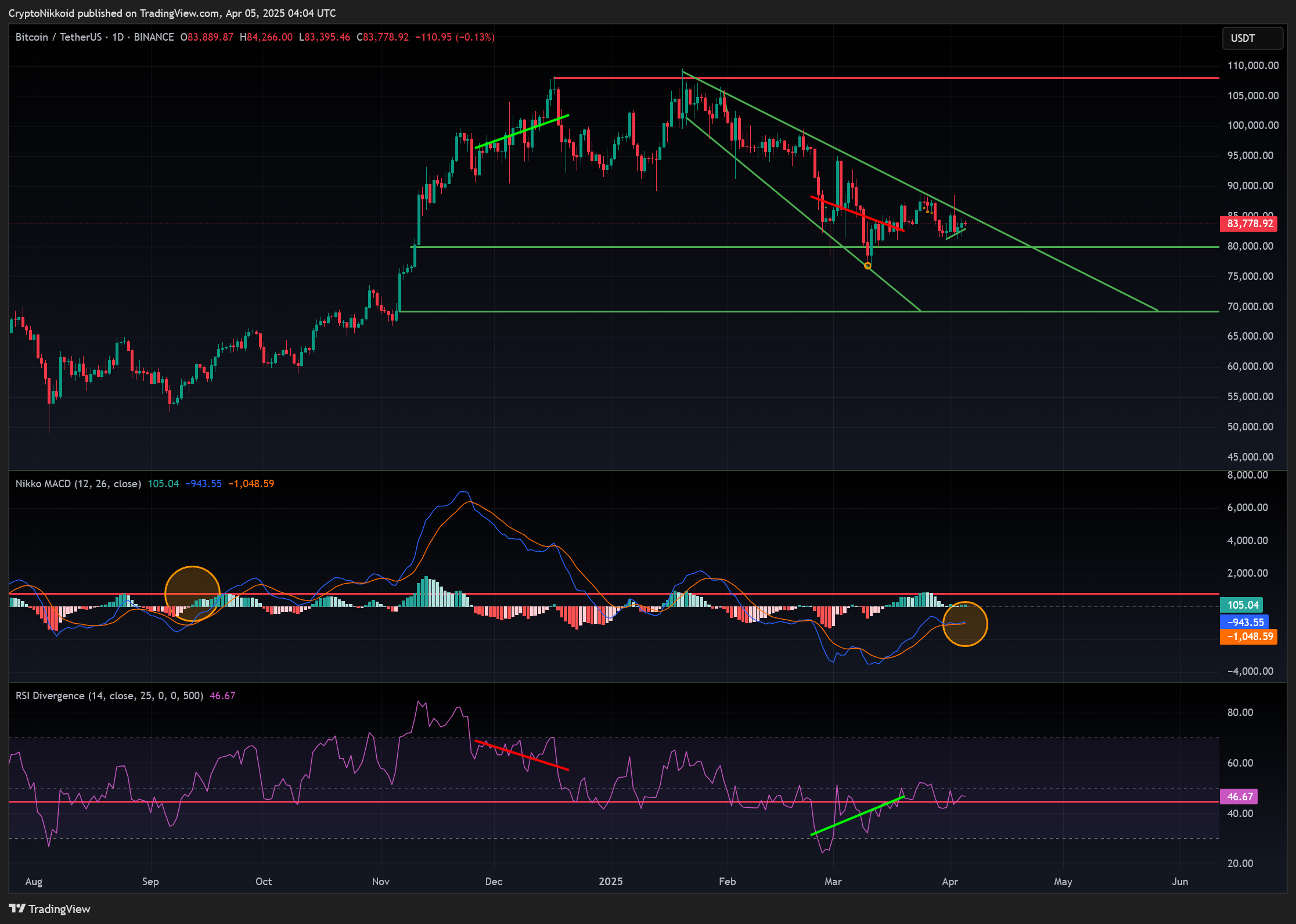 BINANCE:BTCUSDT Chart Image by CryptoNikkoid
