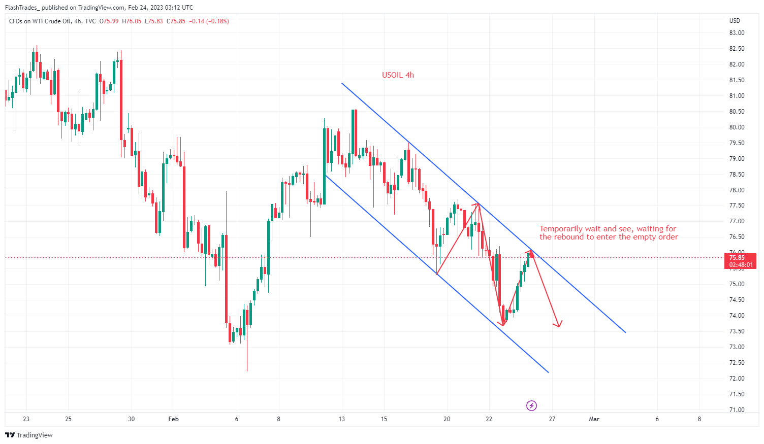 TVC:USOIL Chart Image by FlashTrades_