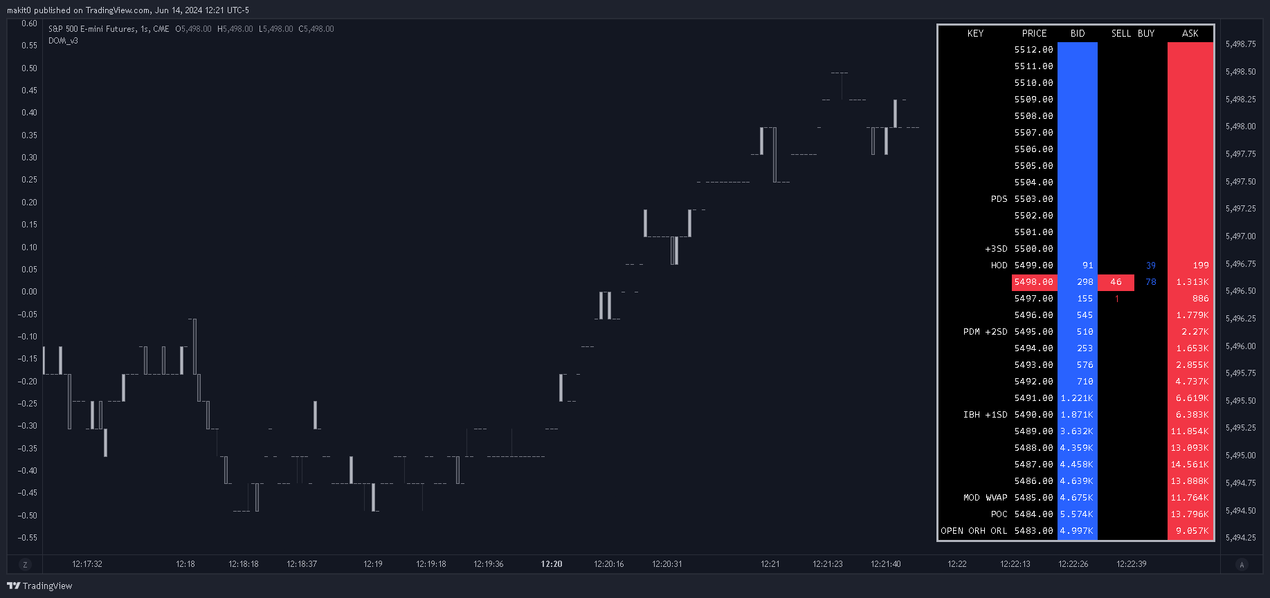 CME_MINI:ES1! Chart Image by makit0