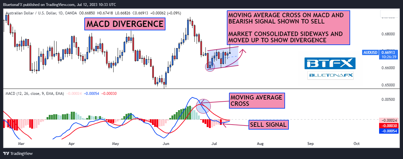 OANDA:AUDUSD Chart Image by BluetonaFX