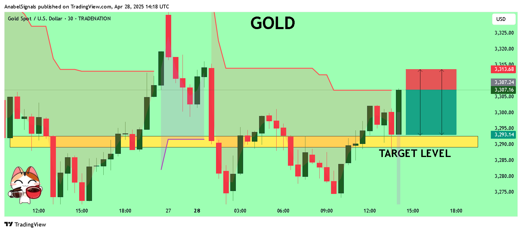 TRADENATION:XAUUSD Chart Image by AnabelSignals