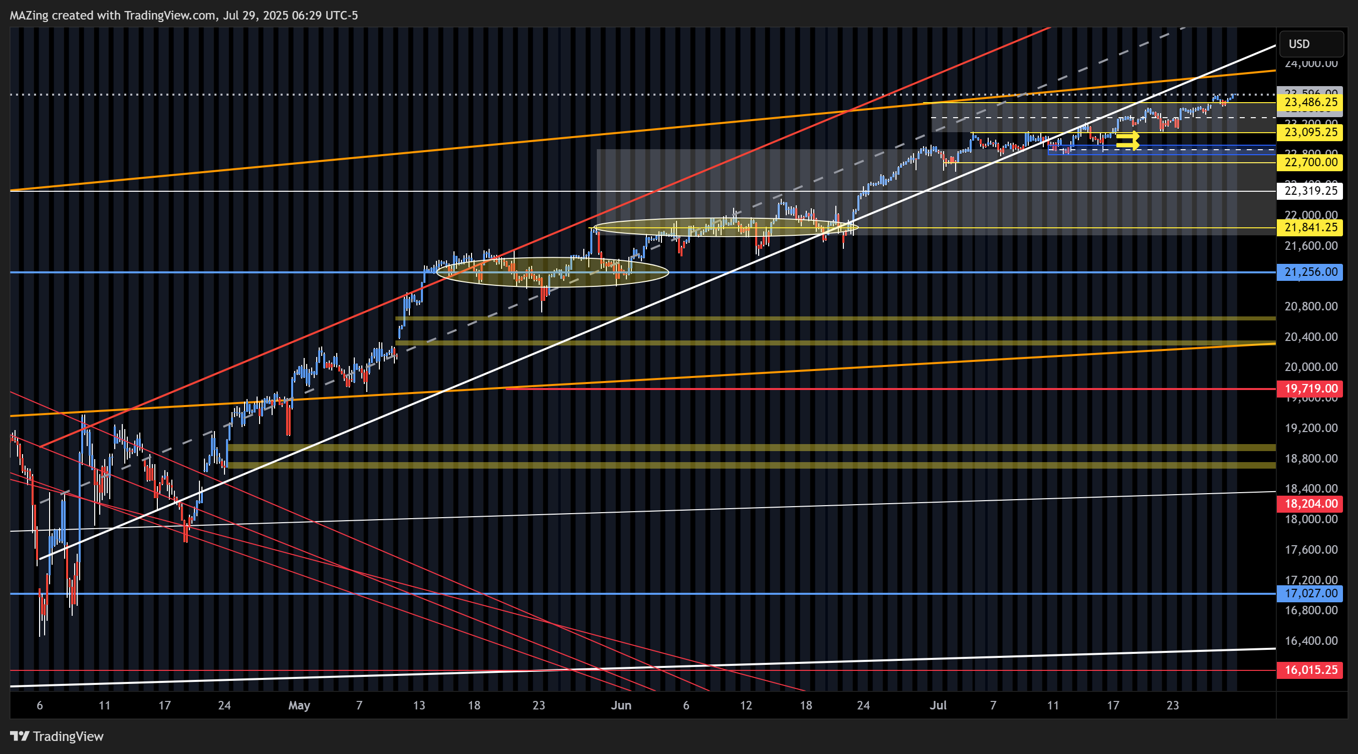 CME_MINI:NQ1! Chart Image by MAZing
