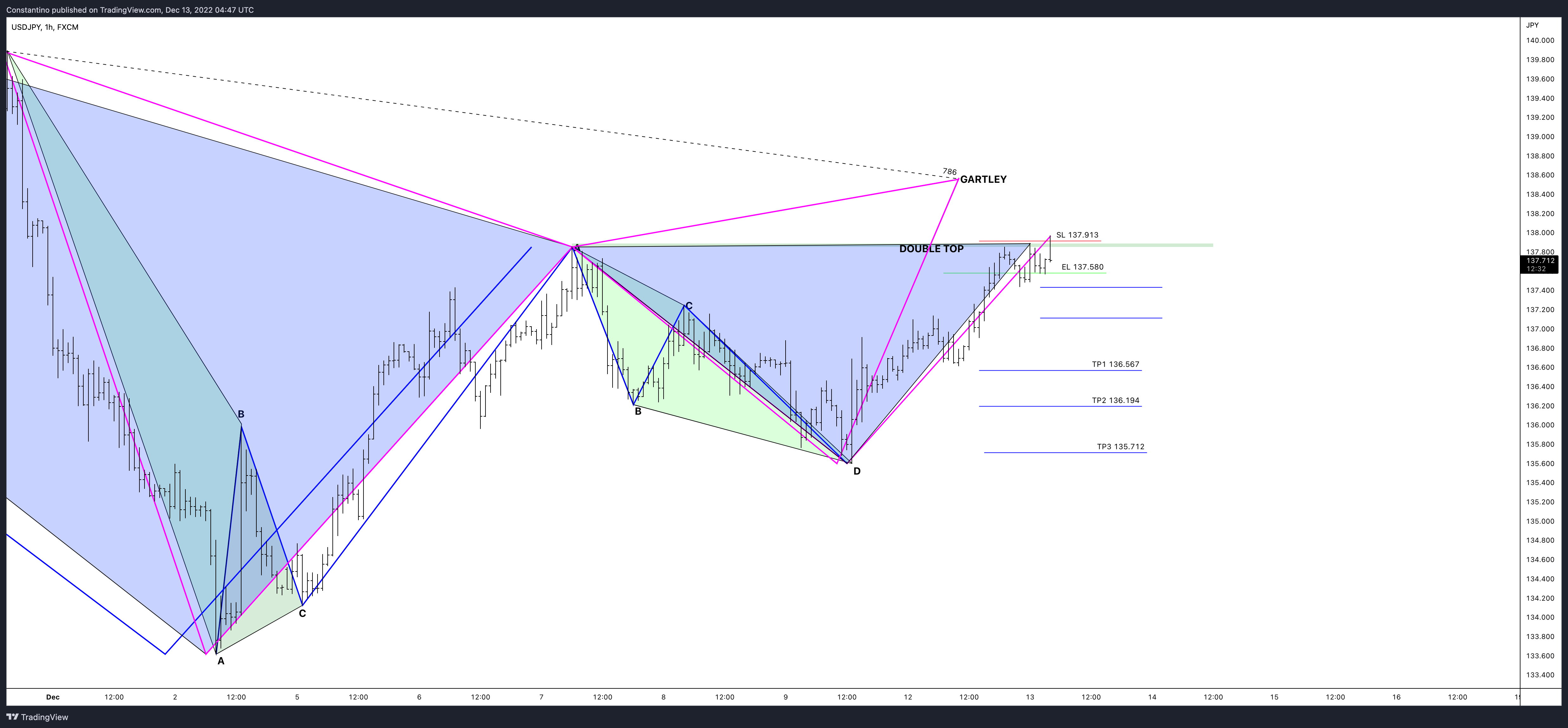 FX:USDJPY Chart Image by TradeChartPatternsLikeThePros
