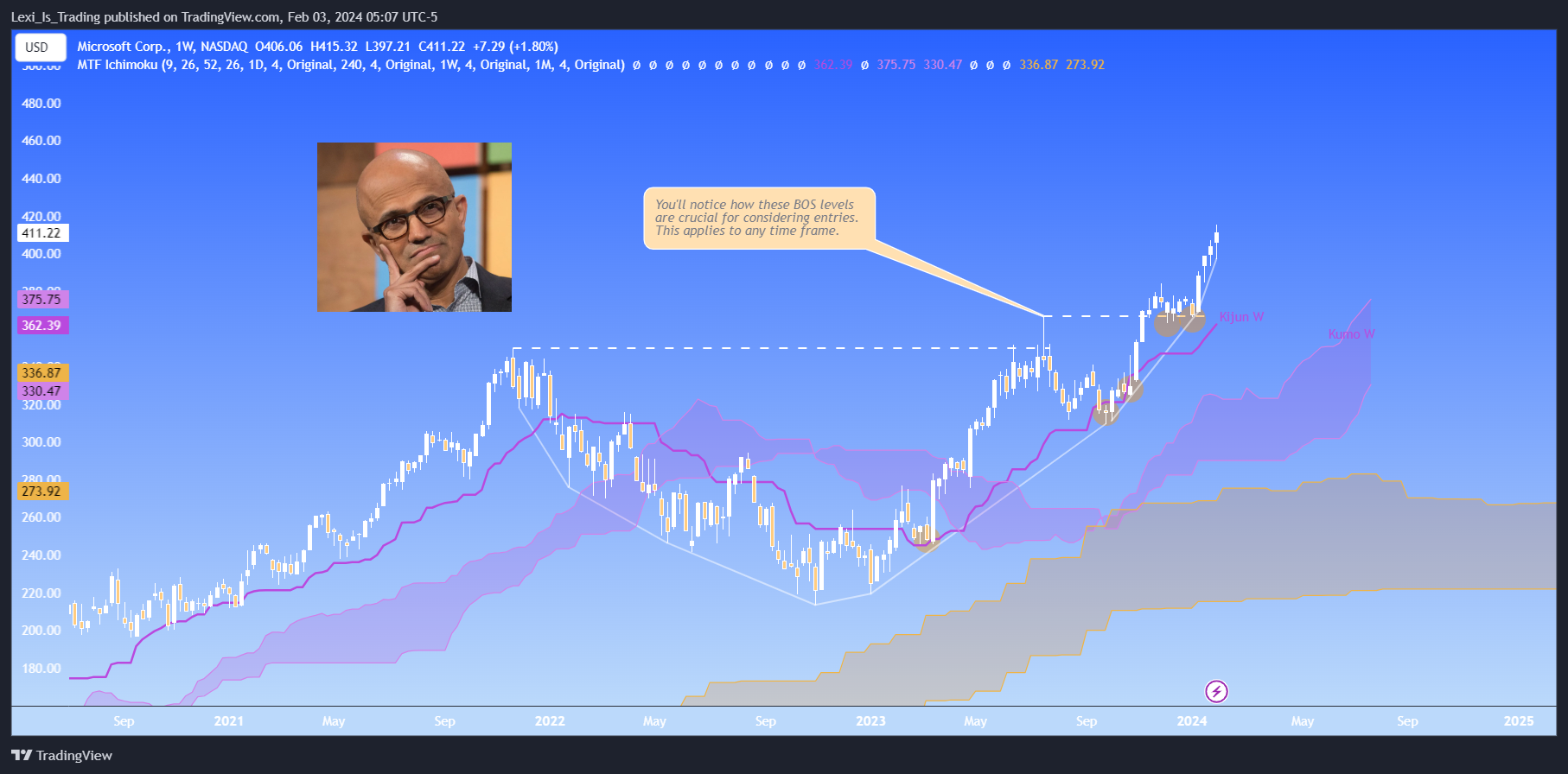 BATS:MSFT Chart Image by Lexi_Is_Trading