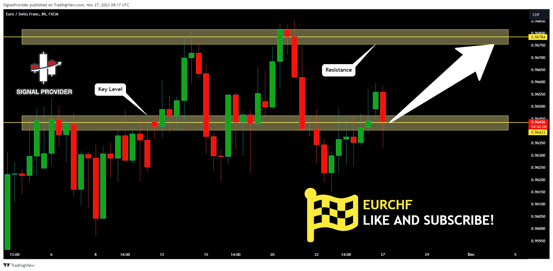FX:EURCHF Chart Image by SignalProvider