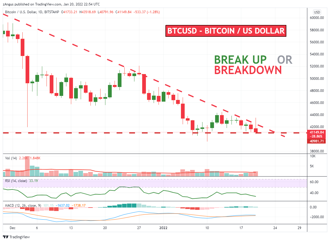 BITSTAMP:BTCUSD Chart Image by zAngus