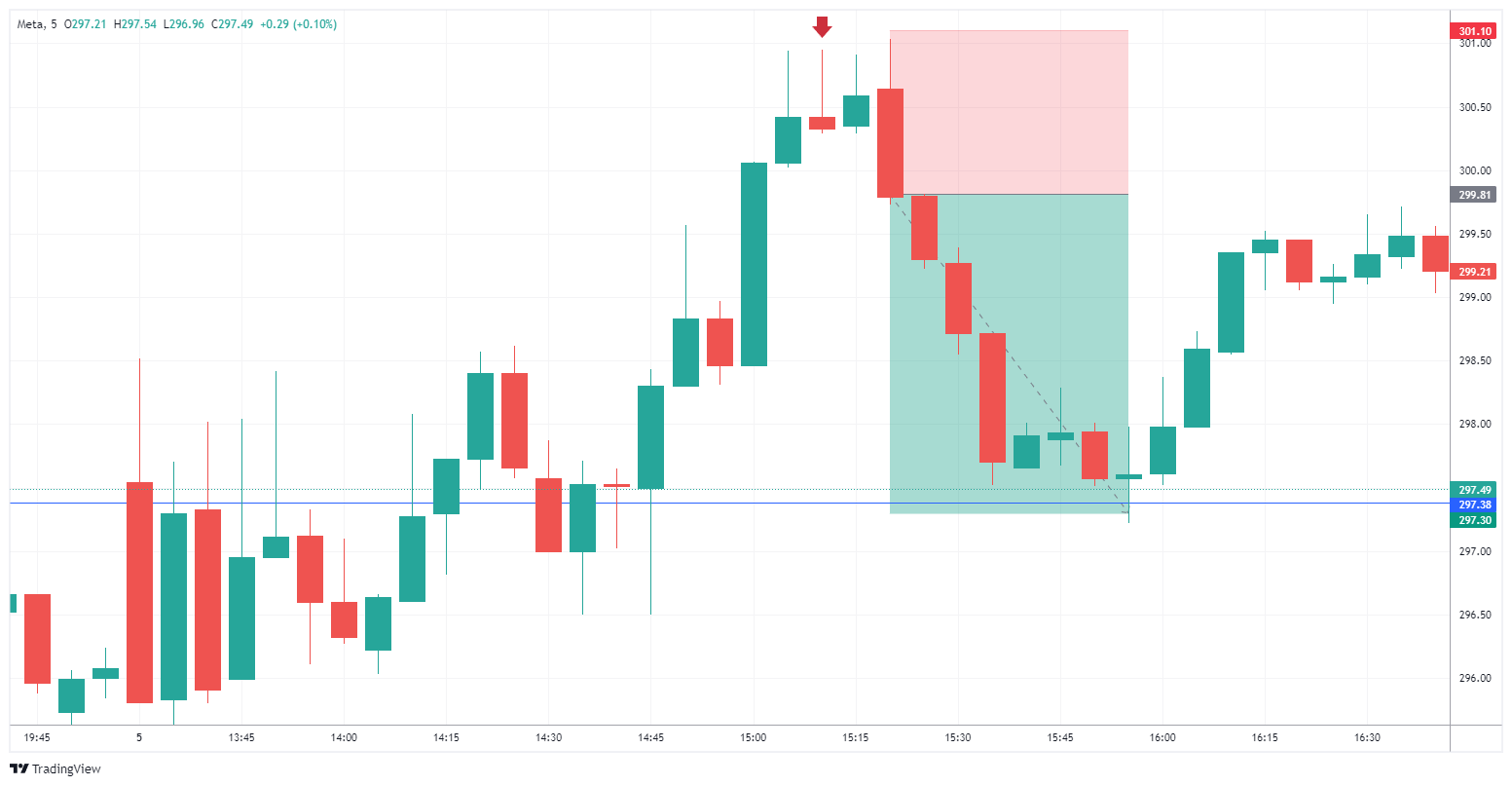 FB Chart Image
