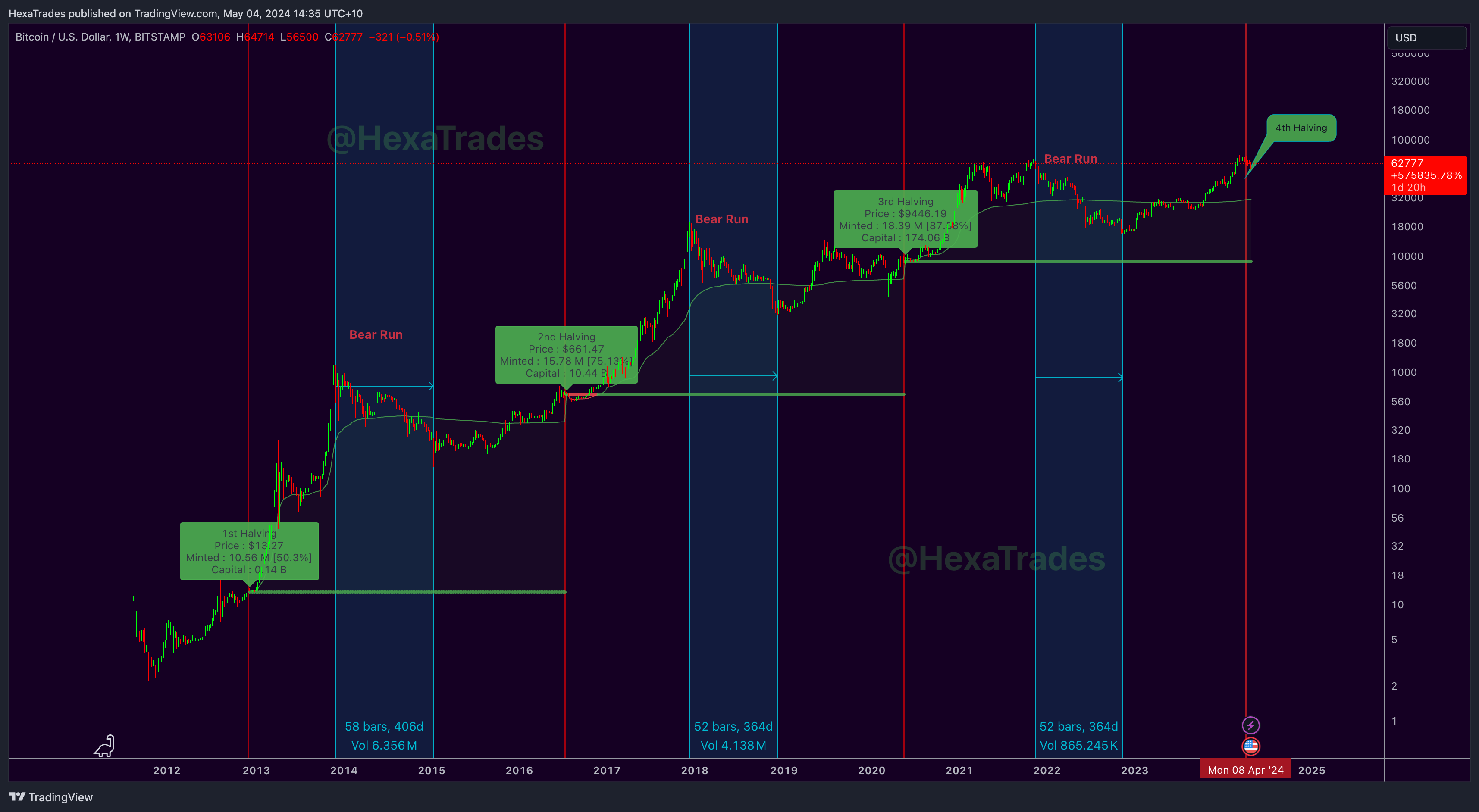 BITSTAMP:BTCUSD Chart Image by HexaTrades
