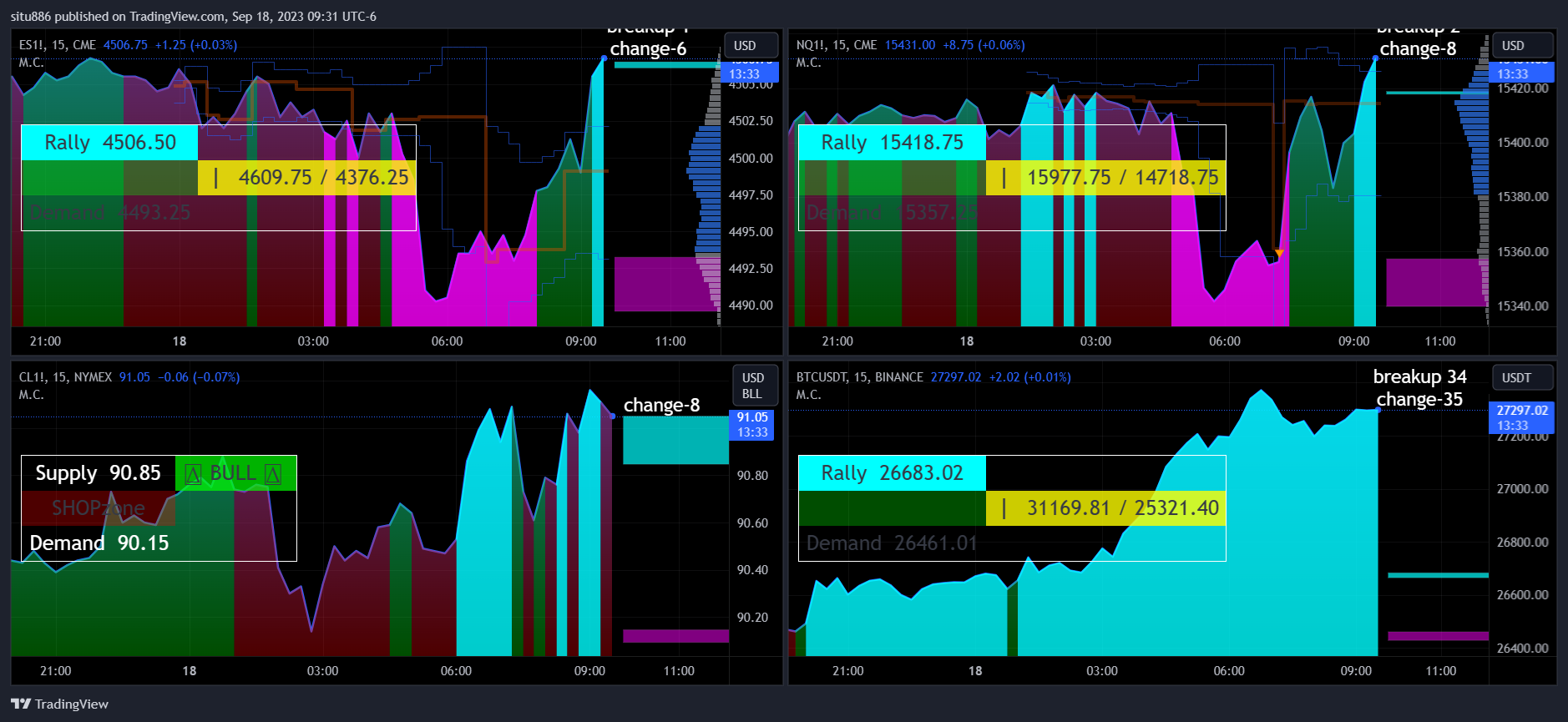 CME_MINI:NQ1! Chart Image by situ886