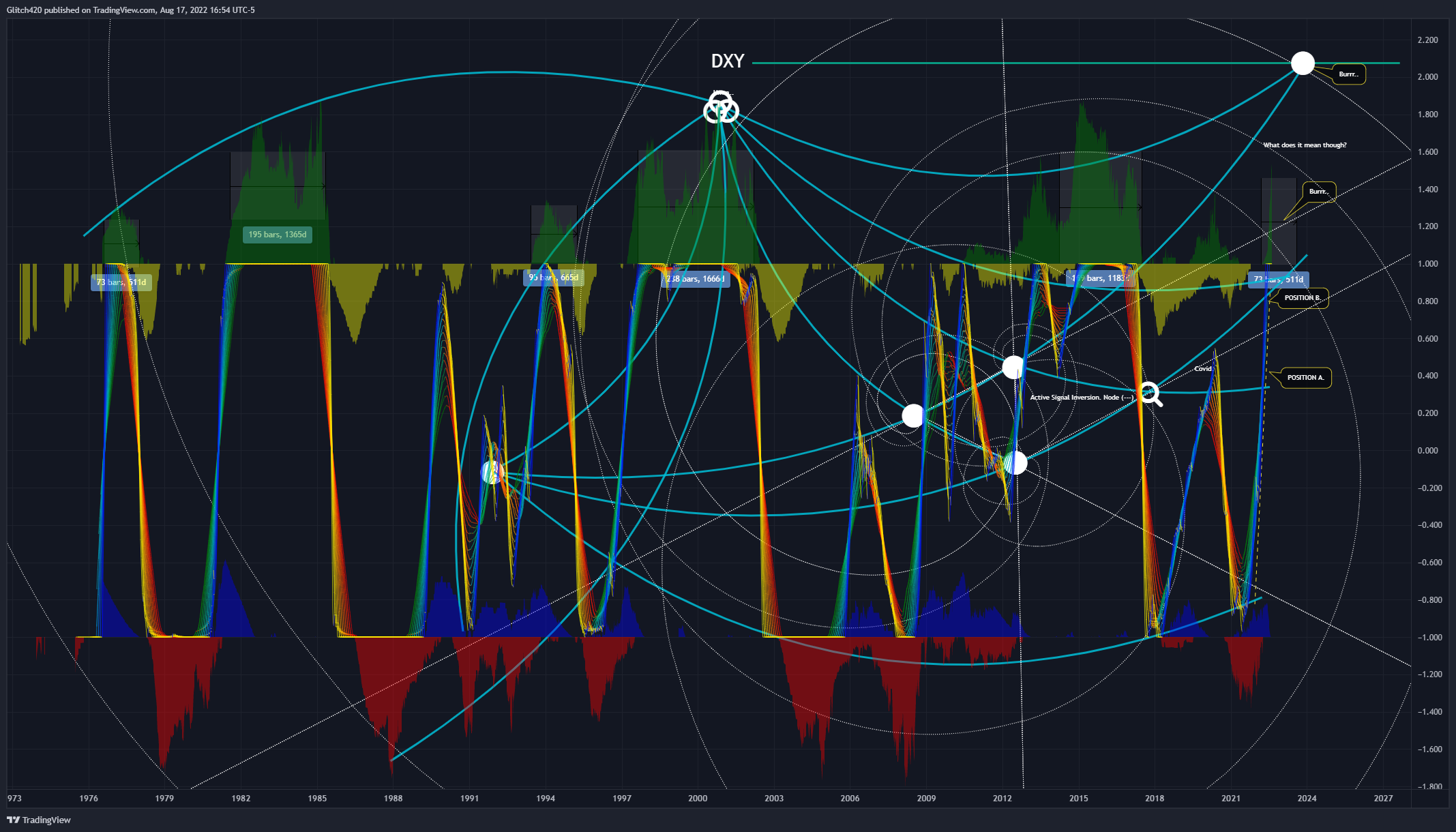 TVC:DXY Chart Image by Glitch420