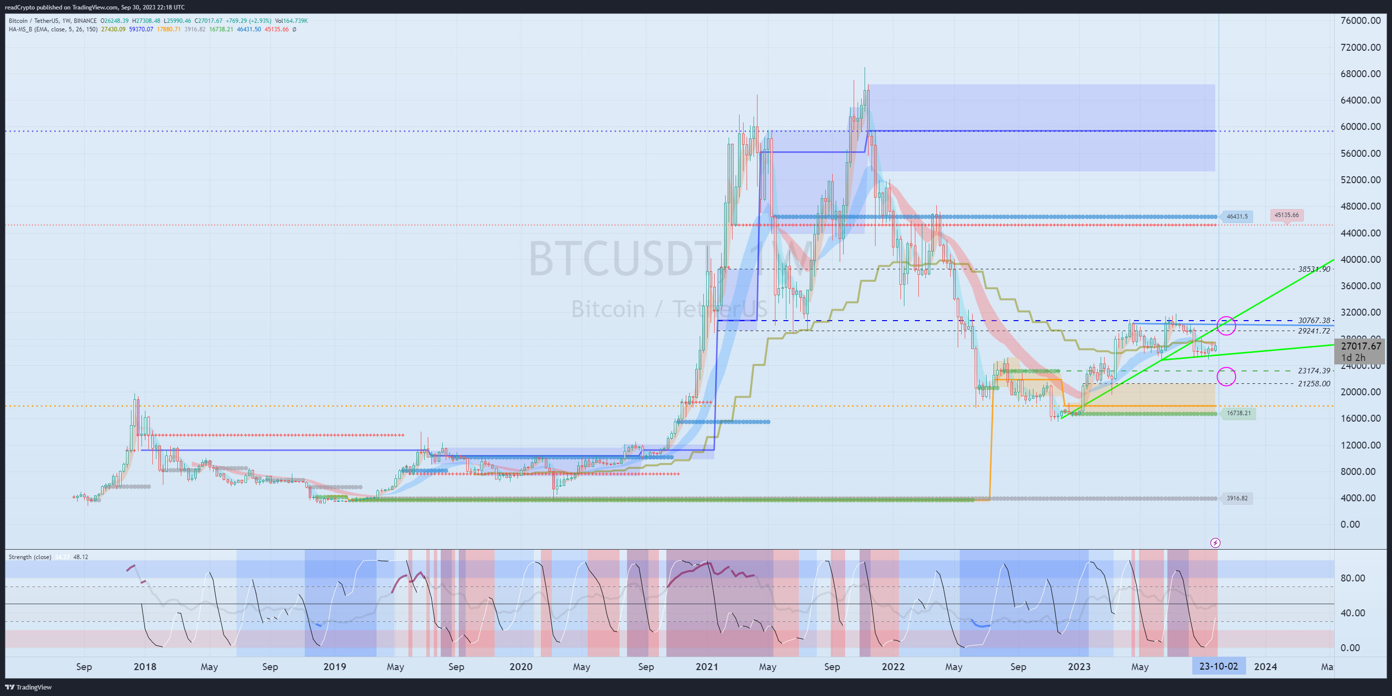 BINANCE:BTCUSDT Chart Image by readCrypto