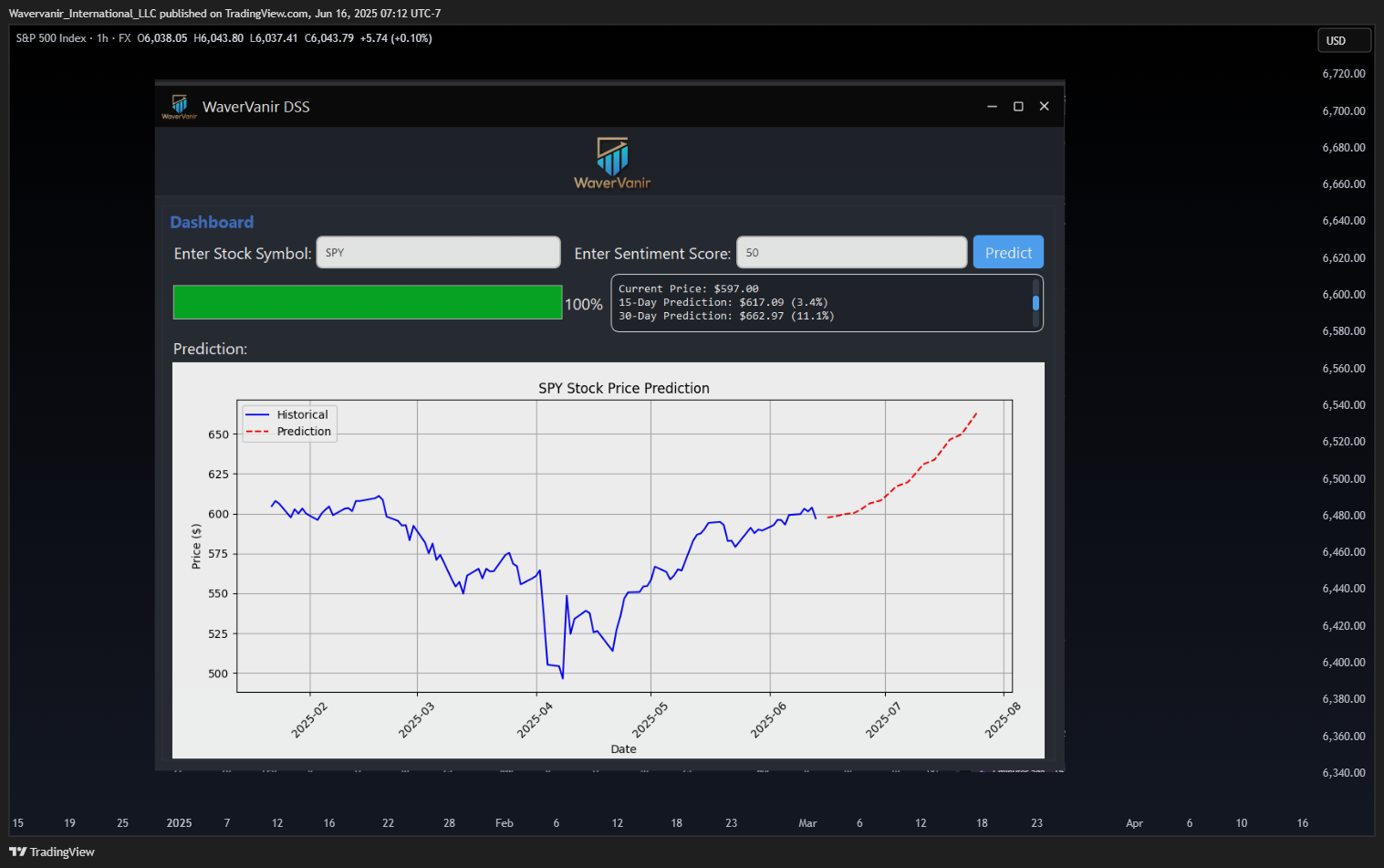 FX:SPX500 Chart Image by Wavervanir_International_LLC