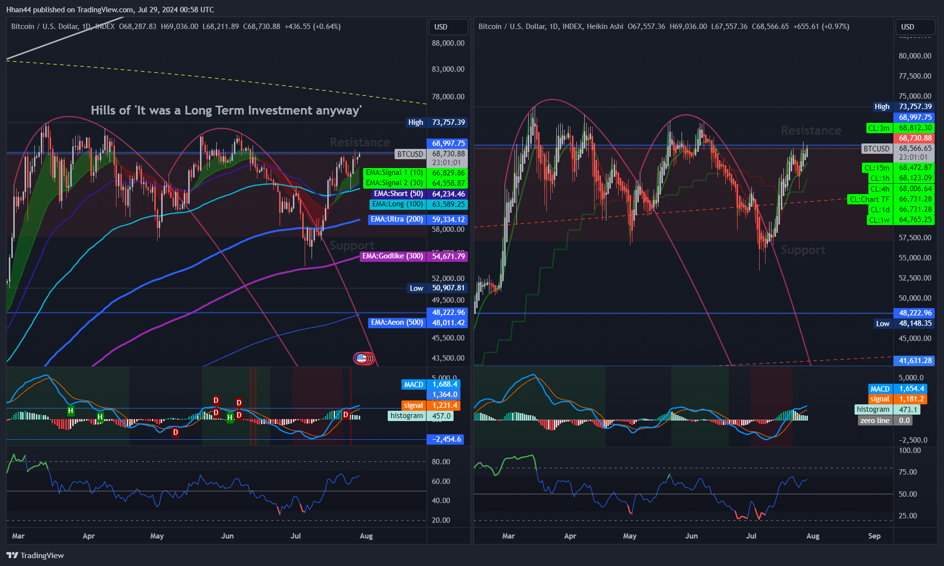 INDEX:BTCUSD Chart Image by Hhan44