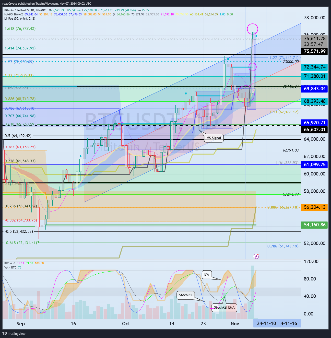 BINANCE:BTCUSDT Chart Image by readCrypto