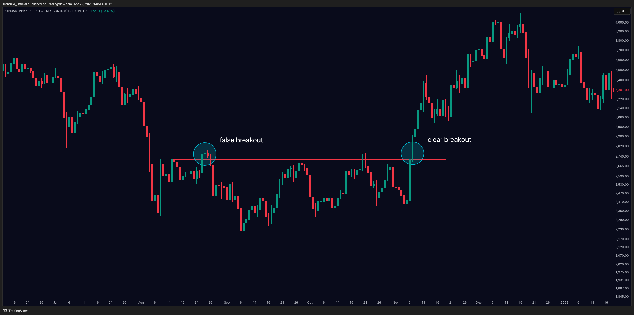BITGET:ETHUSDT.P Chart Image by TrendGo_Official