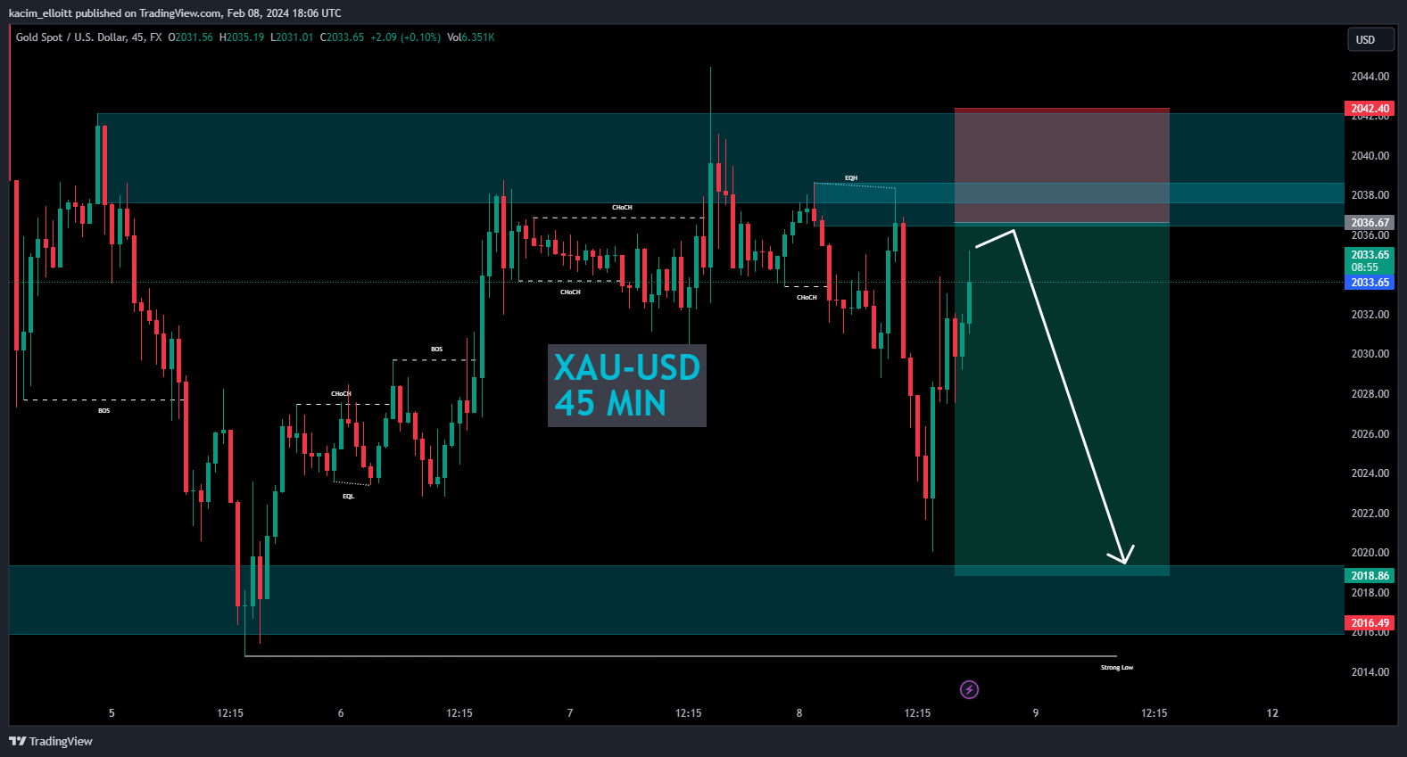 FX:XAUUSD Chart Image by kacim_elloitt