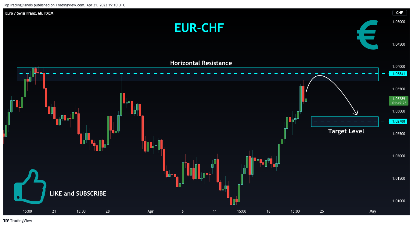 FX:EURCHF Chart Image by TopTradingSignals