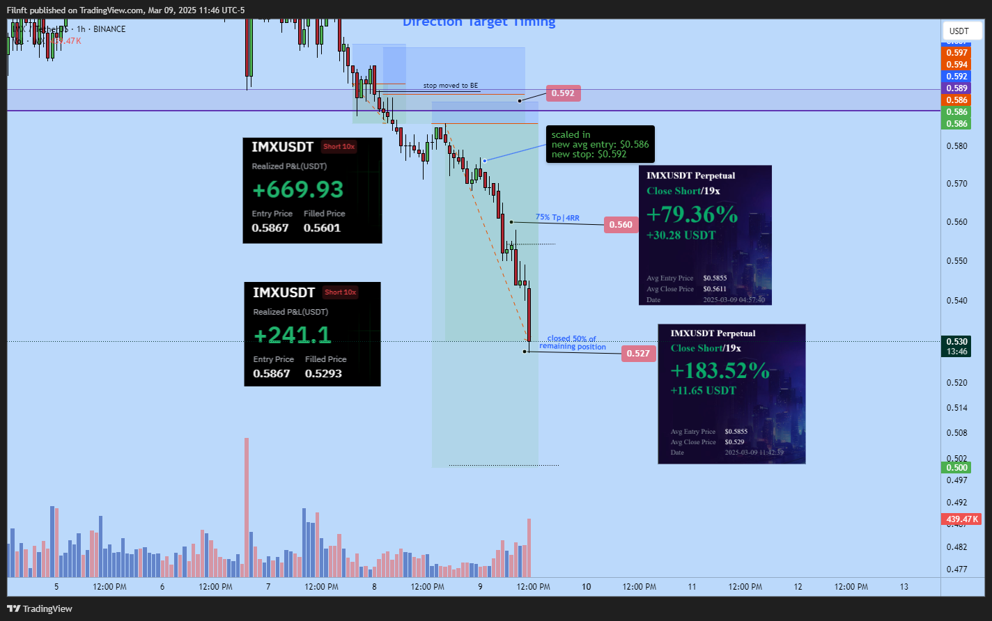 BINANCE:IMXUSDT Chart Image by Filnft