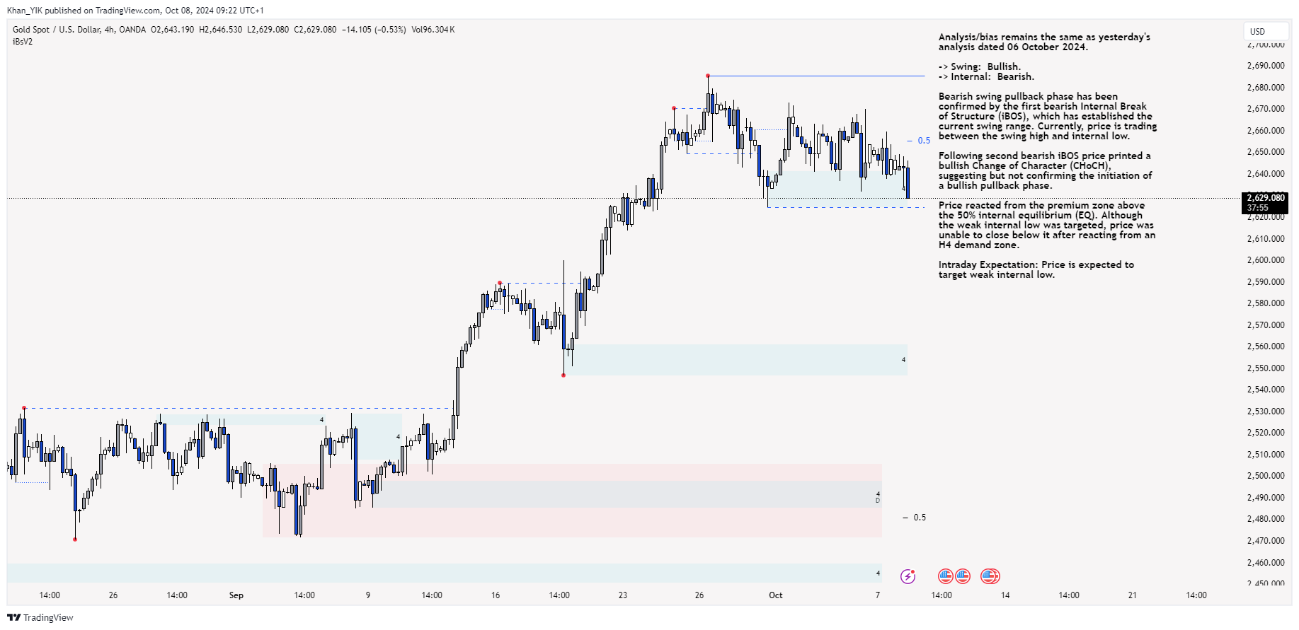 OANDA:XAUUSD Chart Image by Khan_YIK