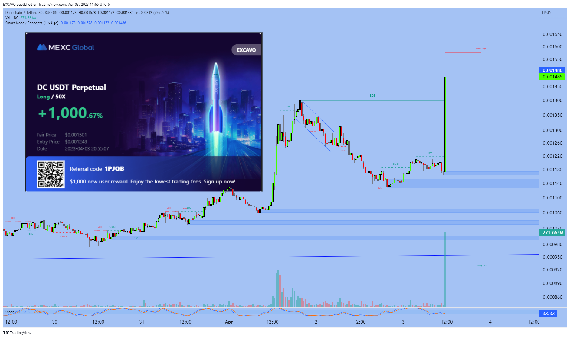 KUCOIN:DCUSDT Chart Image by EXCAVO