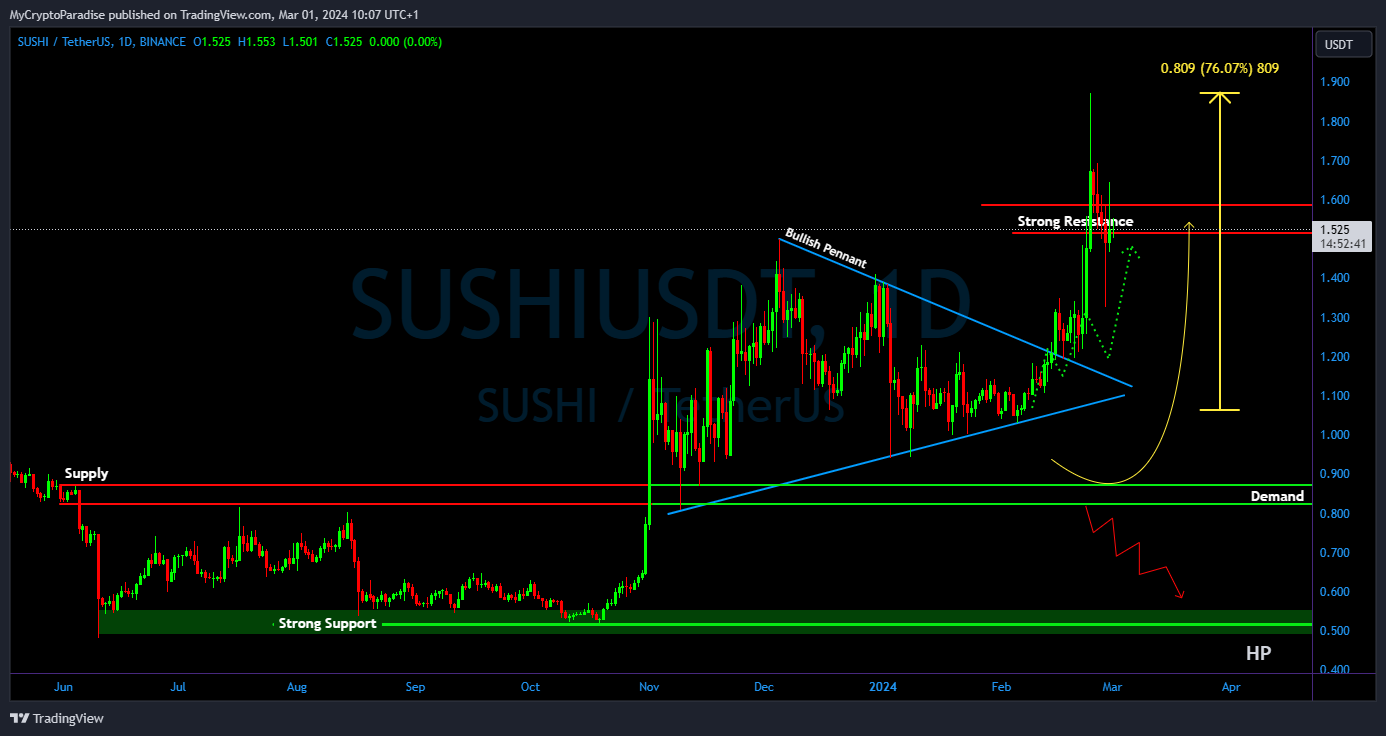 BINANCE:SUSHIUSDT Chart Image by MyCryptoParadise