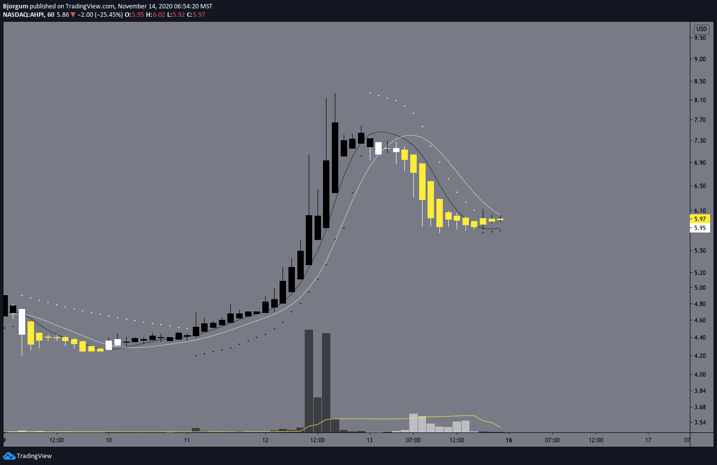  Chart Image
