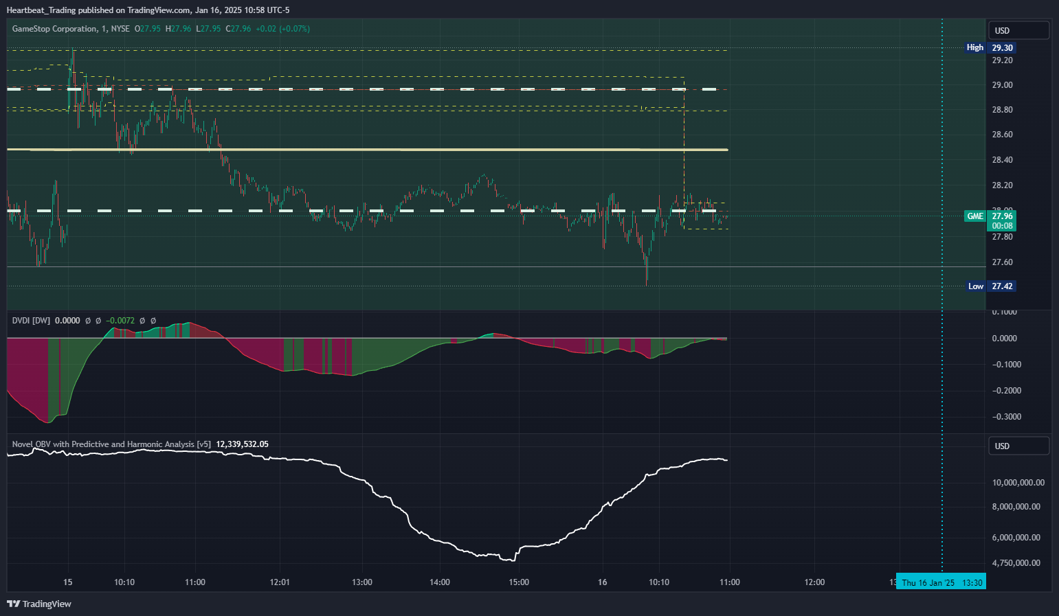 BATS:GME Chart Image by Heartbeat_Trading