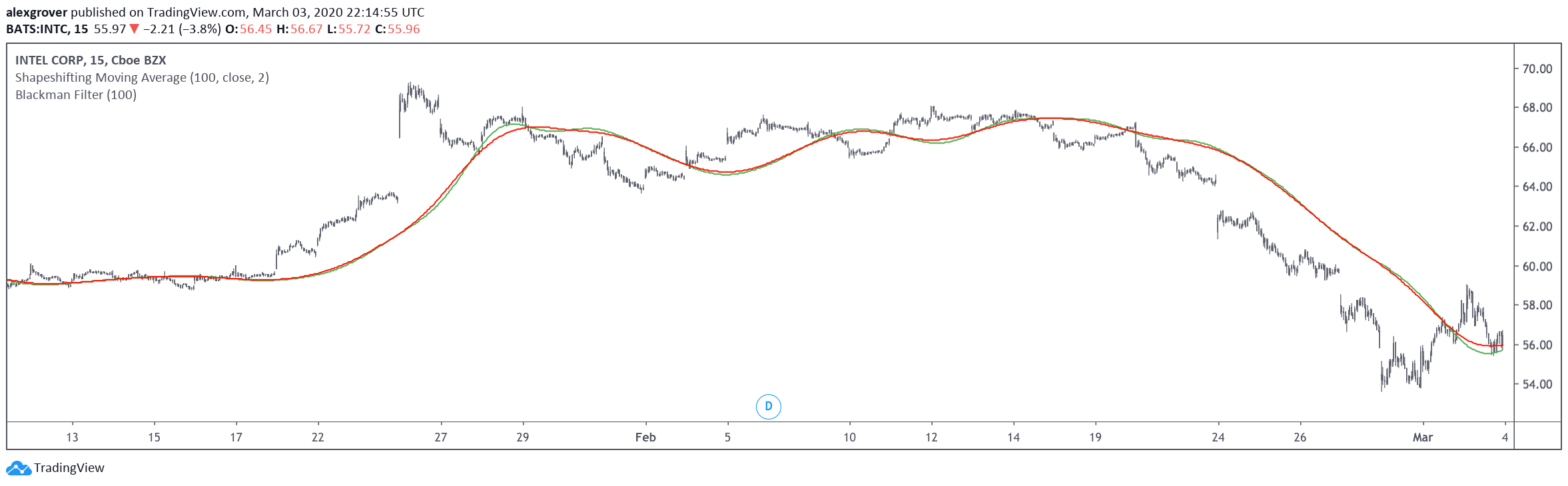  Chart Image